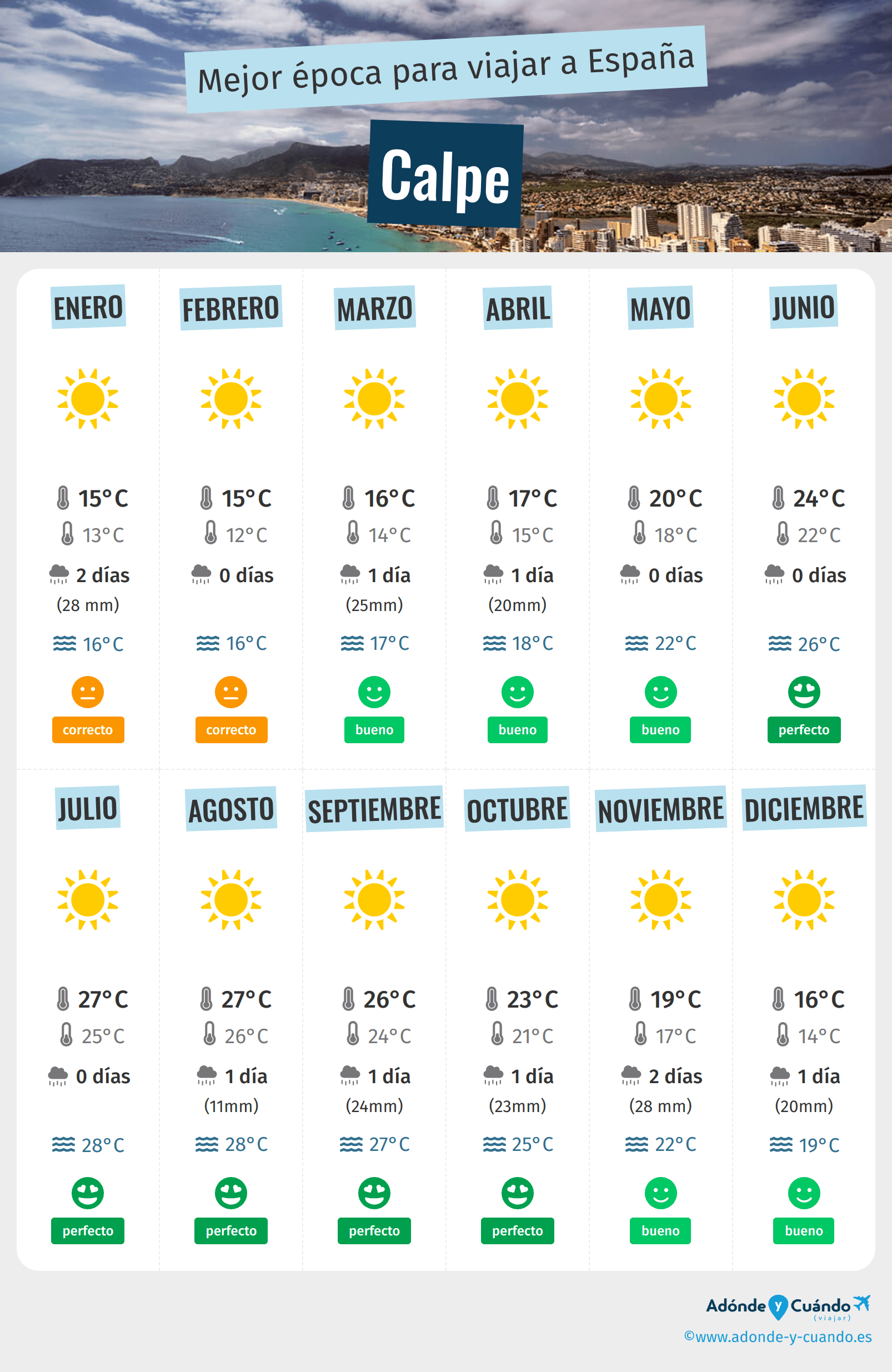 Infografía de los mejores momentos para visitar Calpe
