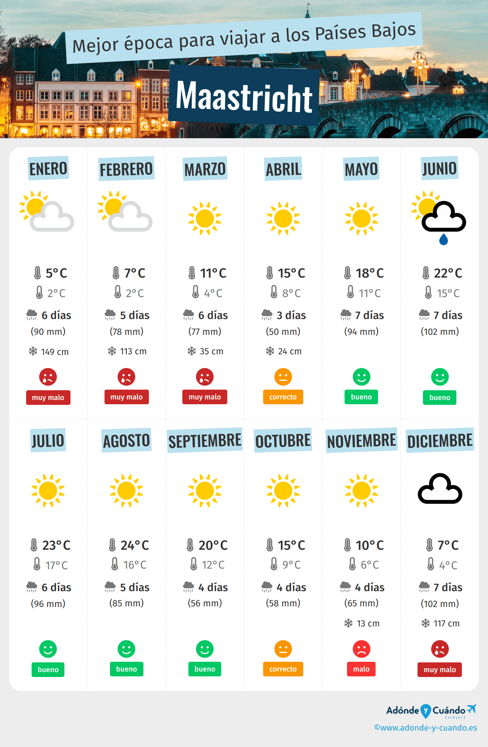 Infografía de los mejores momentos para visitar Maastricht