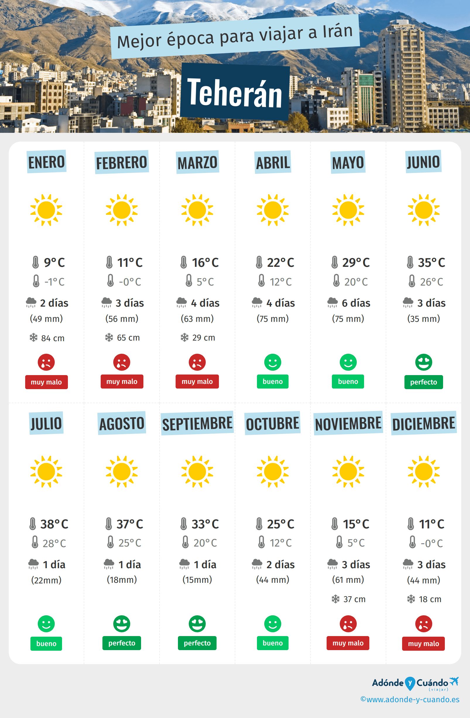 Infografía de los mejores momentos para visitar Teherán