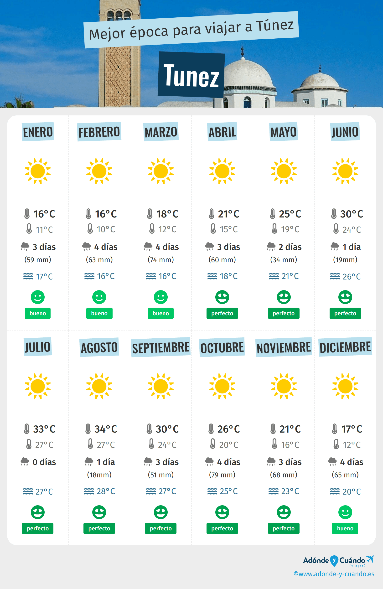 Temperatura en tunez diciembre