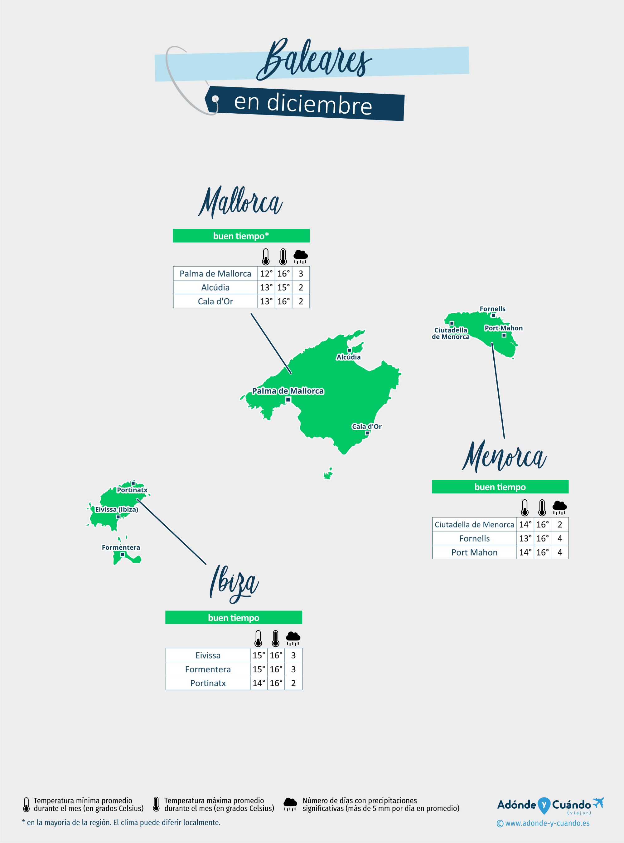Baleares: mapa del clima en diciembre en diferentes regiones