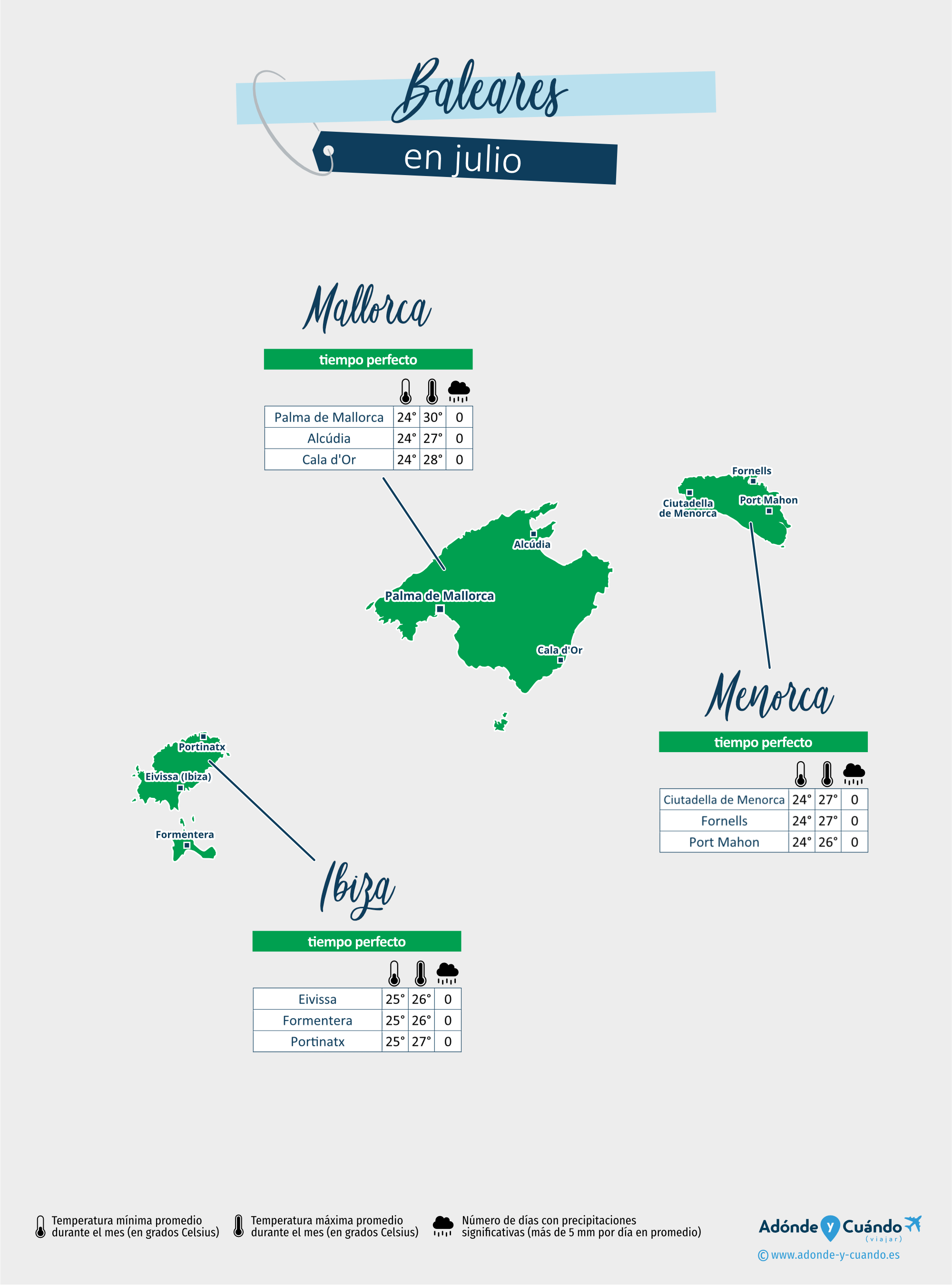 Baleares: mapa del clima en julio en diferentes regiones