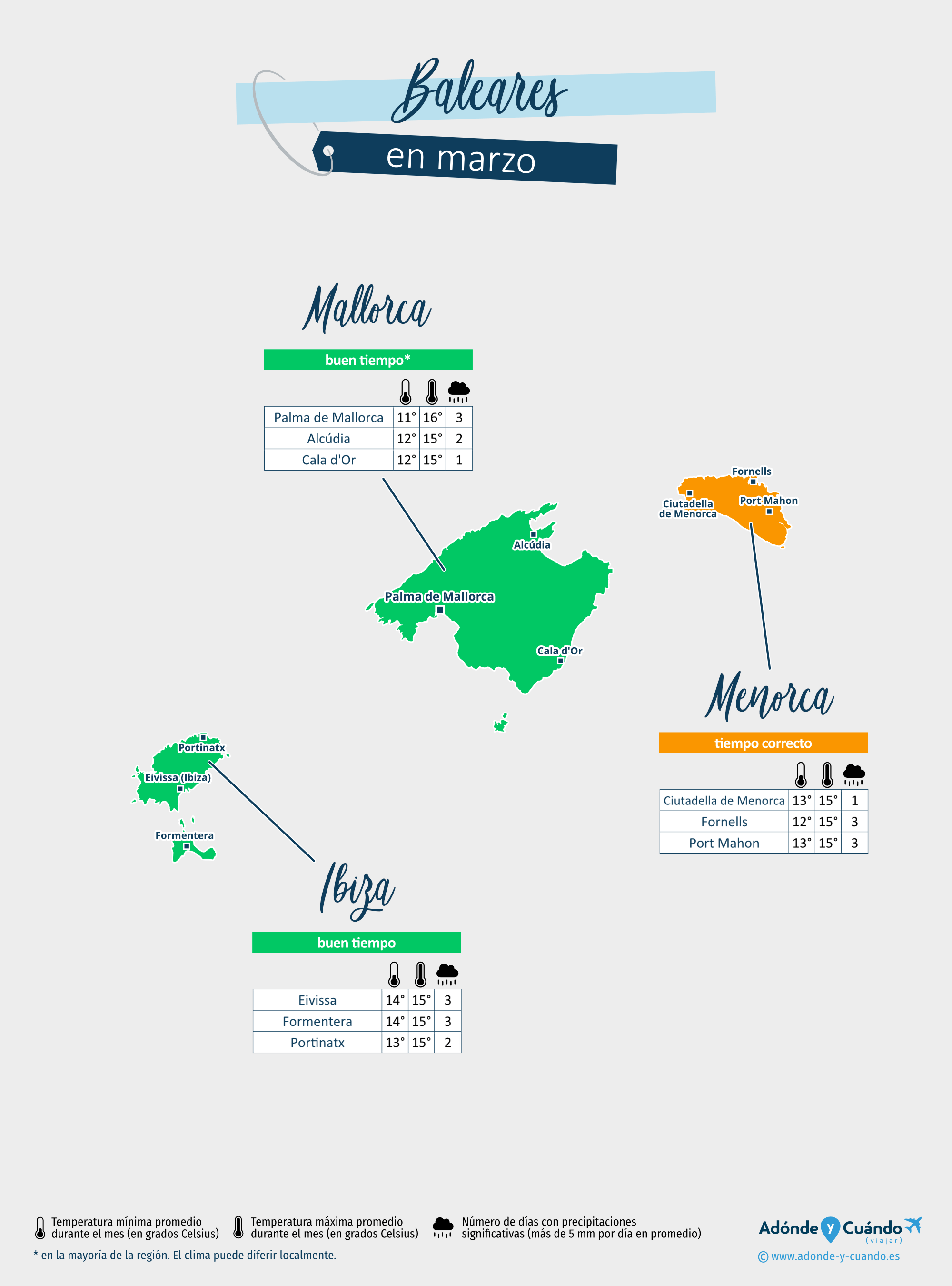 Baleares: mapa del clima en marzo en diferentes regiones