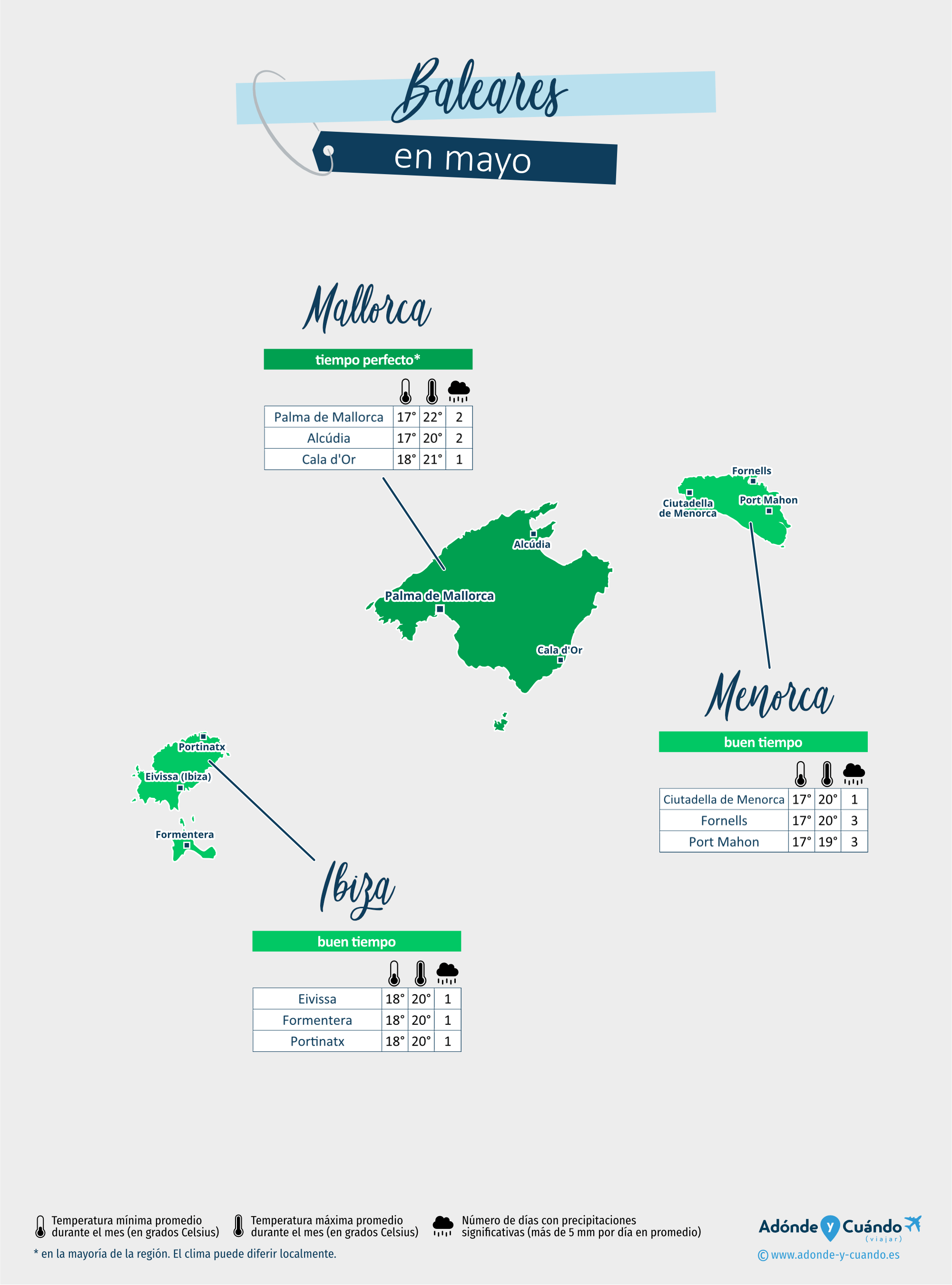 Baleares: mapa del clima en mayo en diferentes regiones