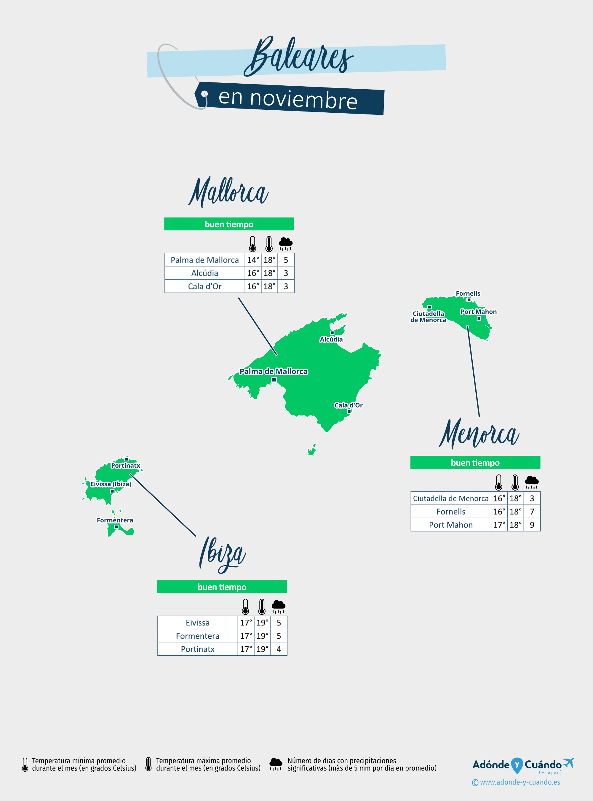 Baleares: mapa del clima en noviembre en diferentes regiones