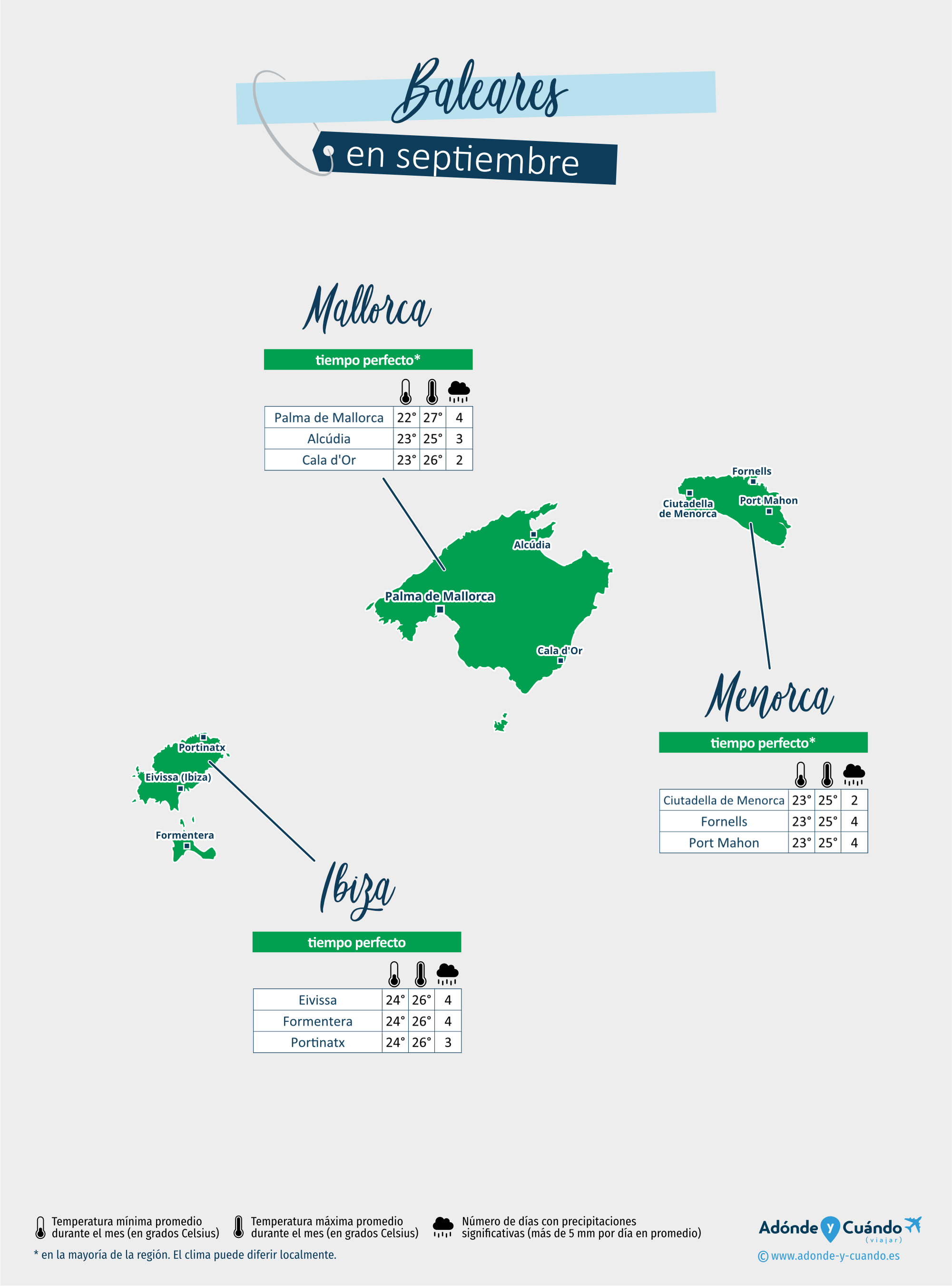 Baleares: mapa del clima en septiembre en diferentes regiones