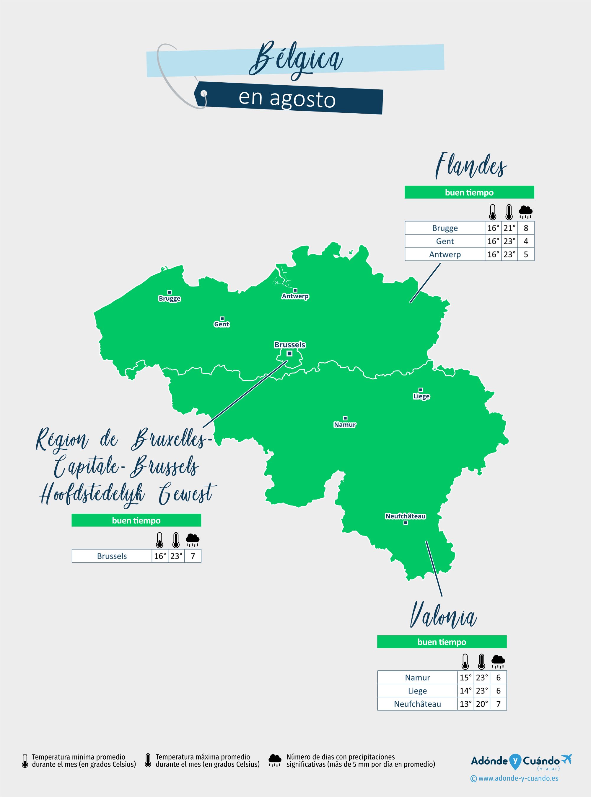 Bélgica: mapa del clima en agosto en diferentes regiones
