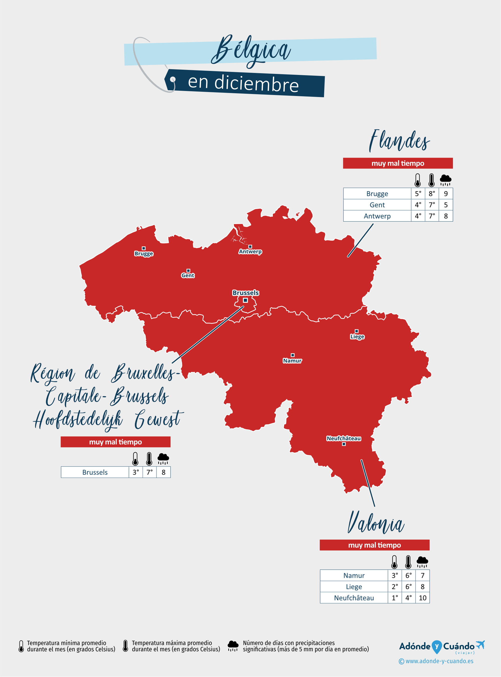 Bélgica: mapa del clima en diciembre en diferentes regiones
