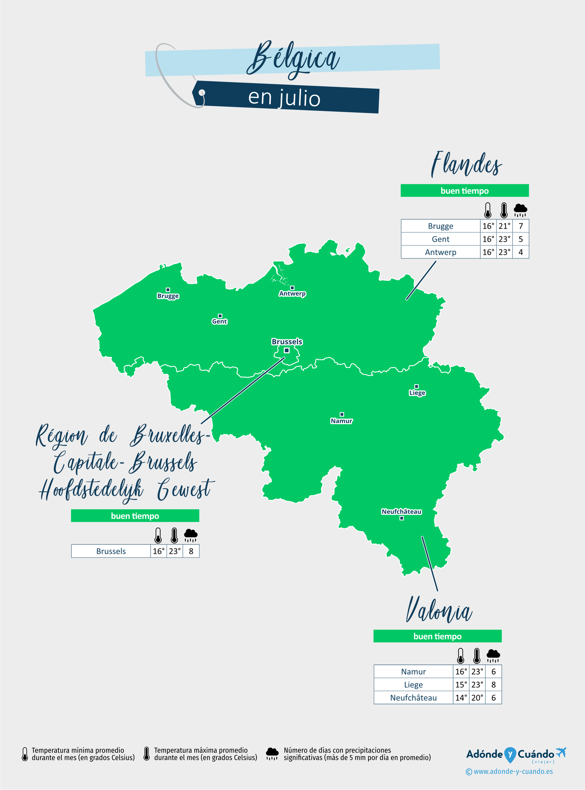 Bélgica: mapa del clima en julio en diferentes regiones