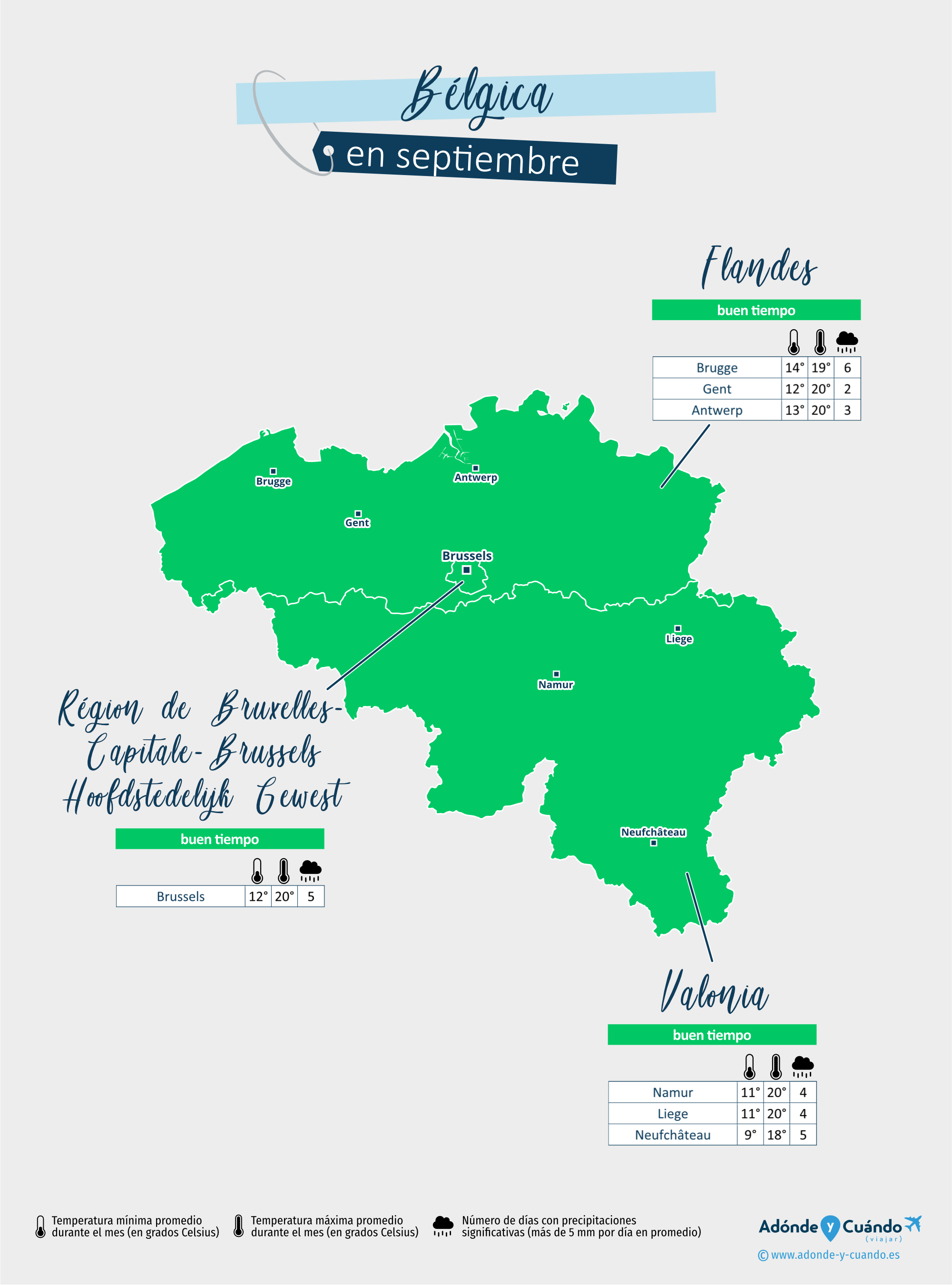 Bélgica: mapa del clima en septiembre en diferentes regiones
