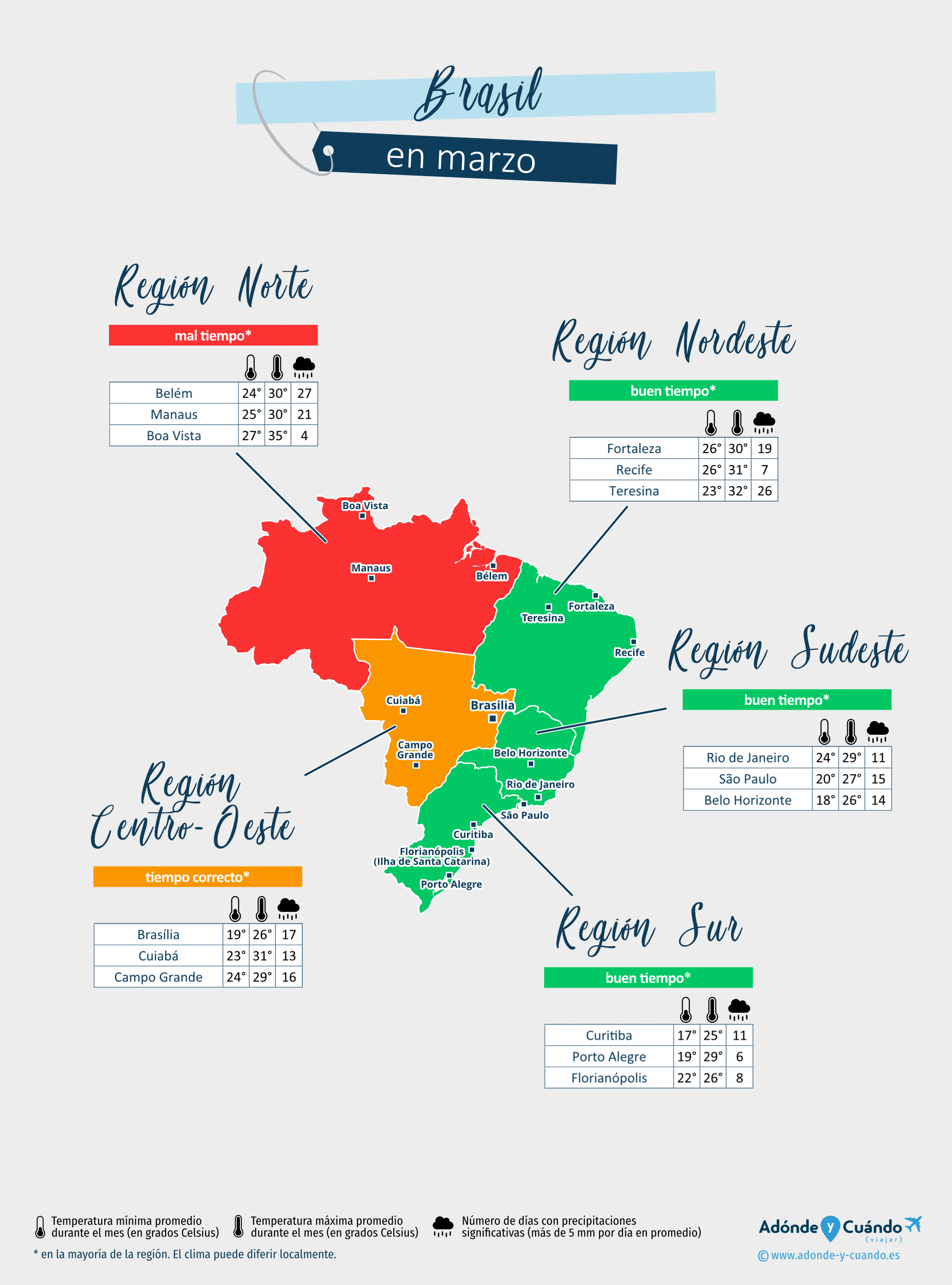 Brasil: mapa del clima en marzo en diferentes regiones