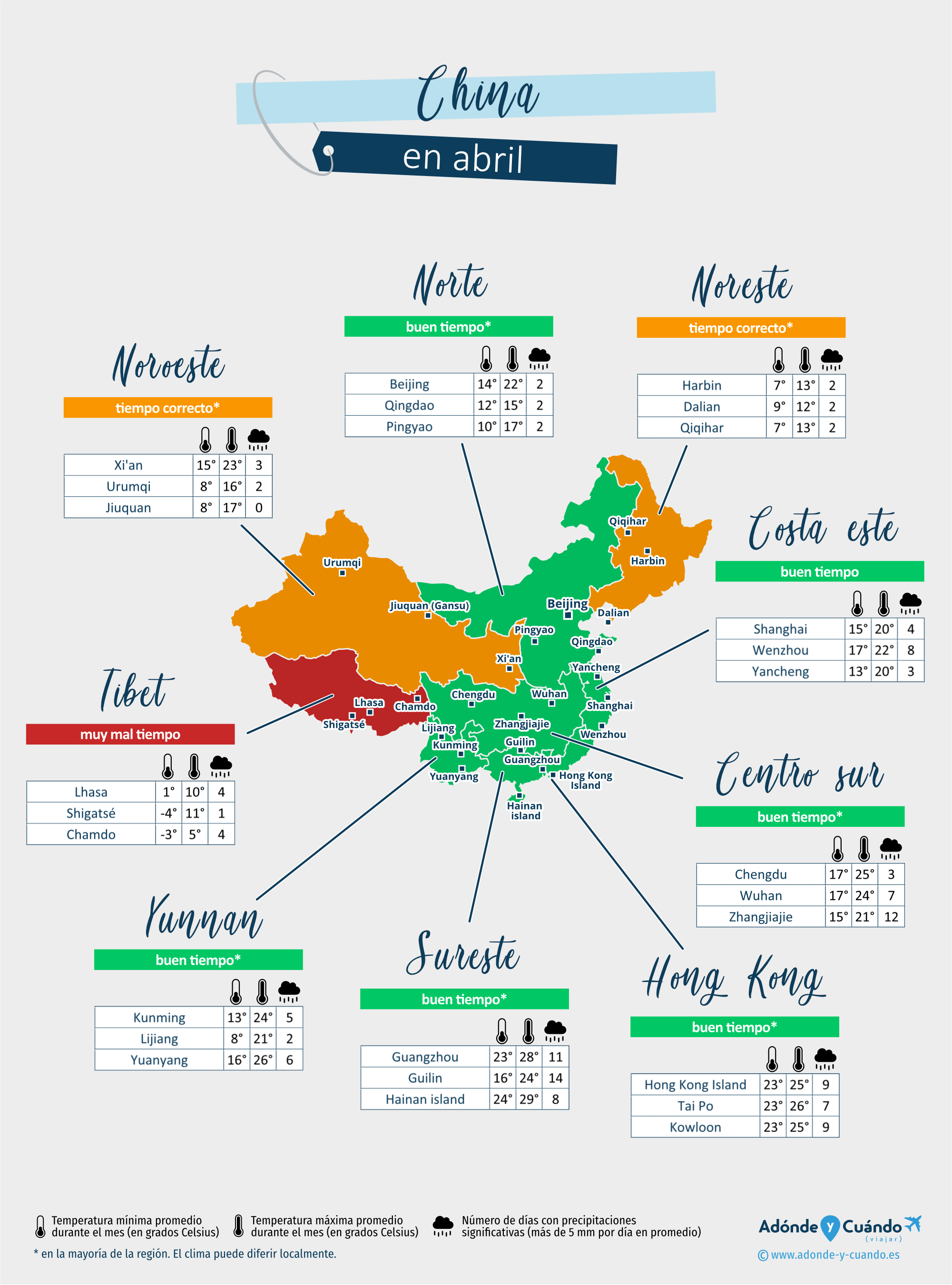 China: mapa del clima en abril en diferentes regiones