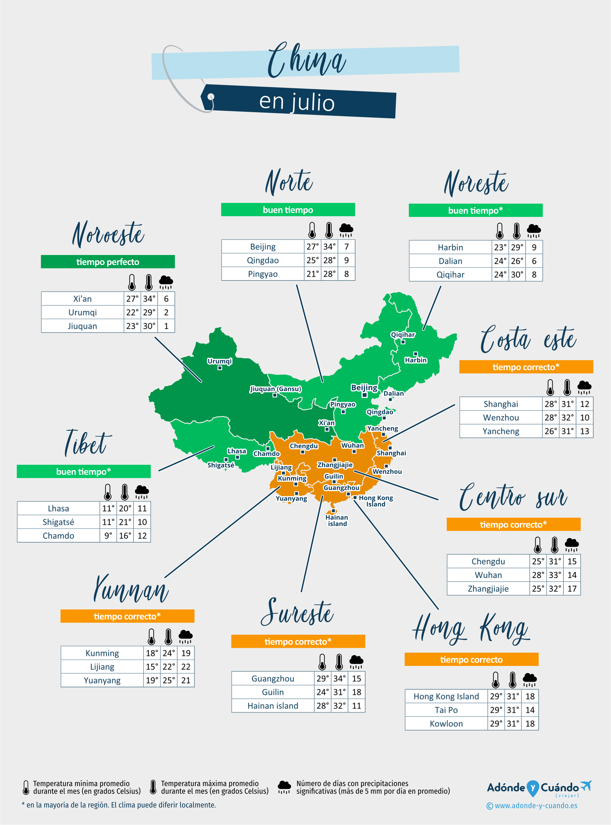 China: mapa del clima en julio en diferentes regiones