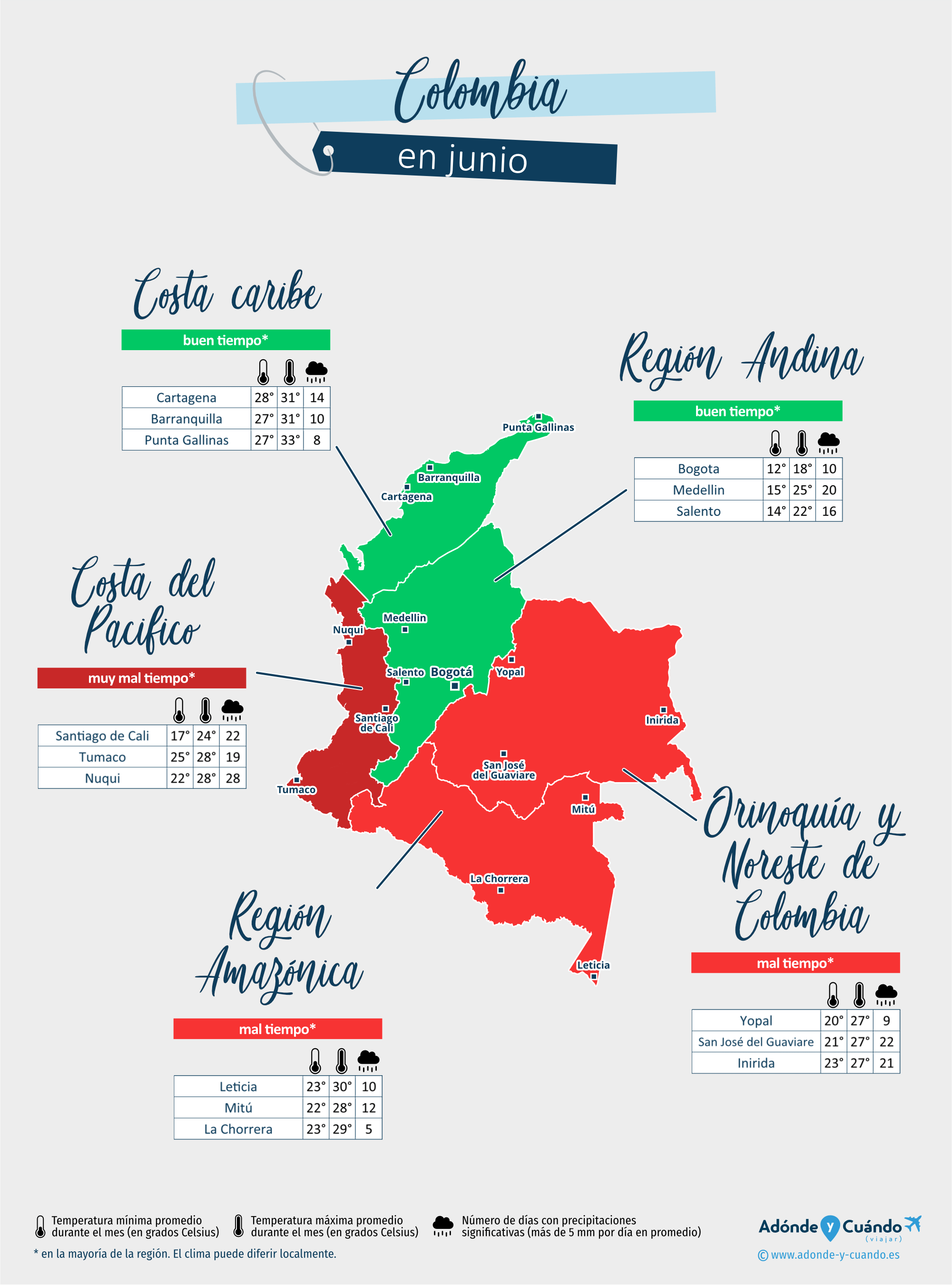 Colombia: mapa del clima en junio en diferentes regiones