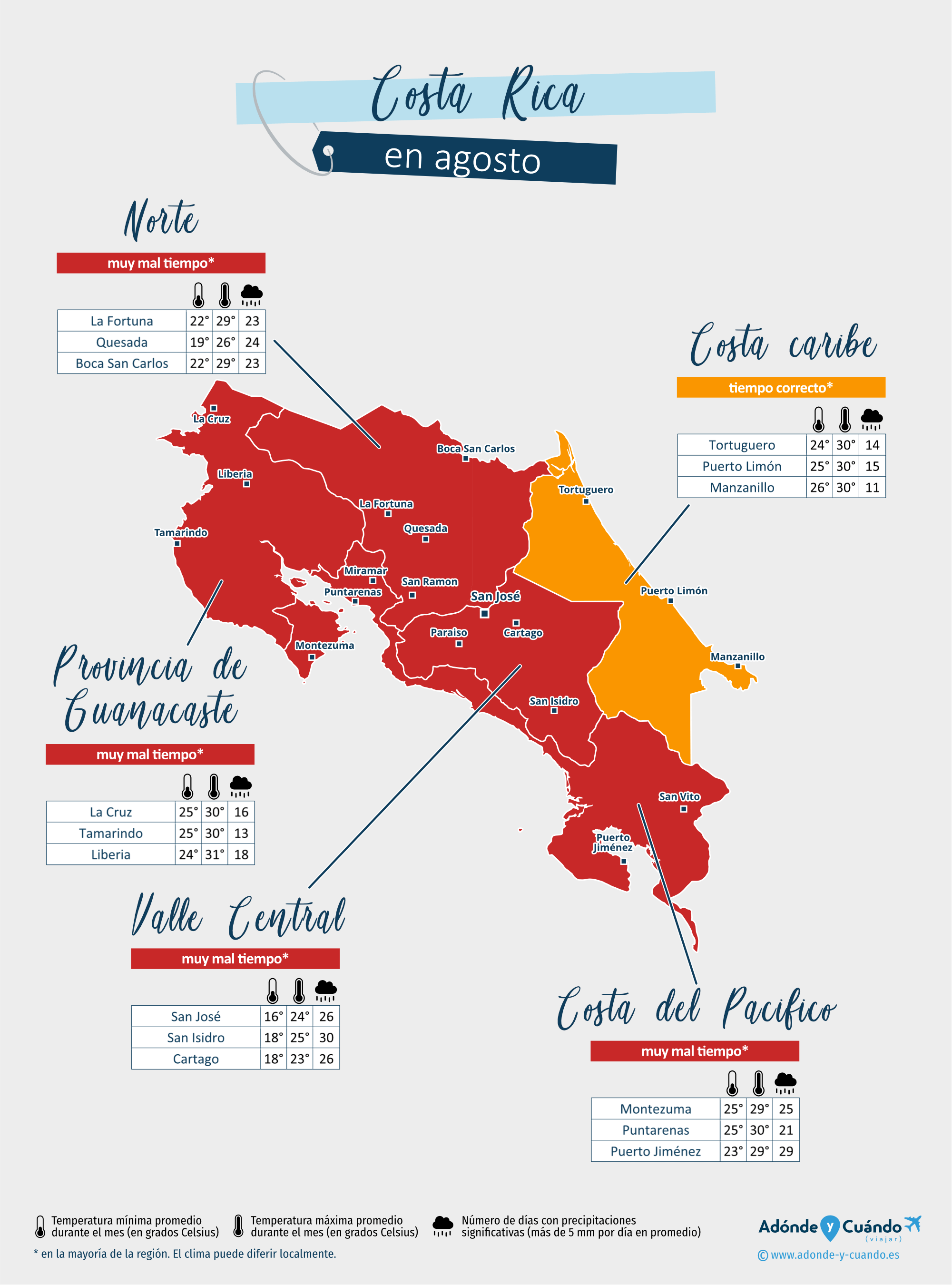 Costa Rica: mapa del clima en agosto en diferentes regiones