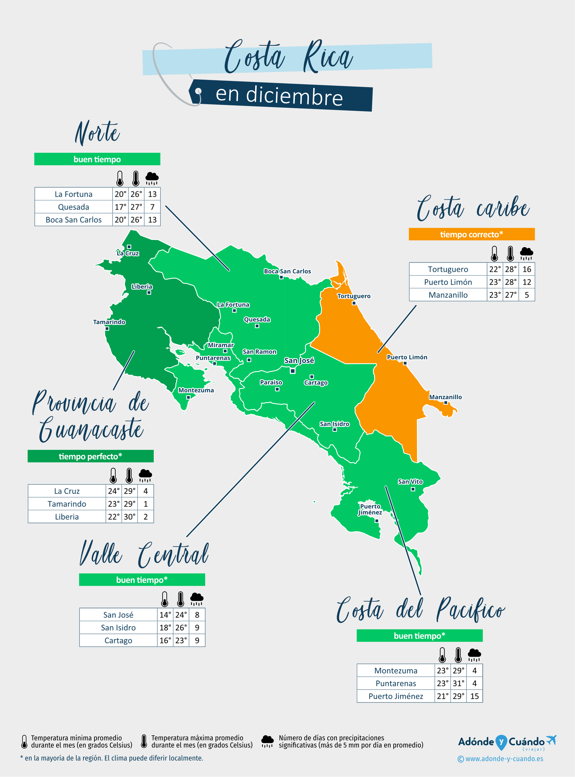 Costa Rica: mapa del clima en diciembre en diferentes regiones