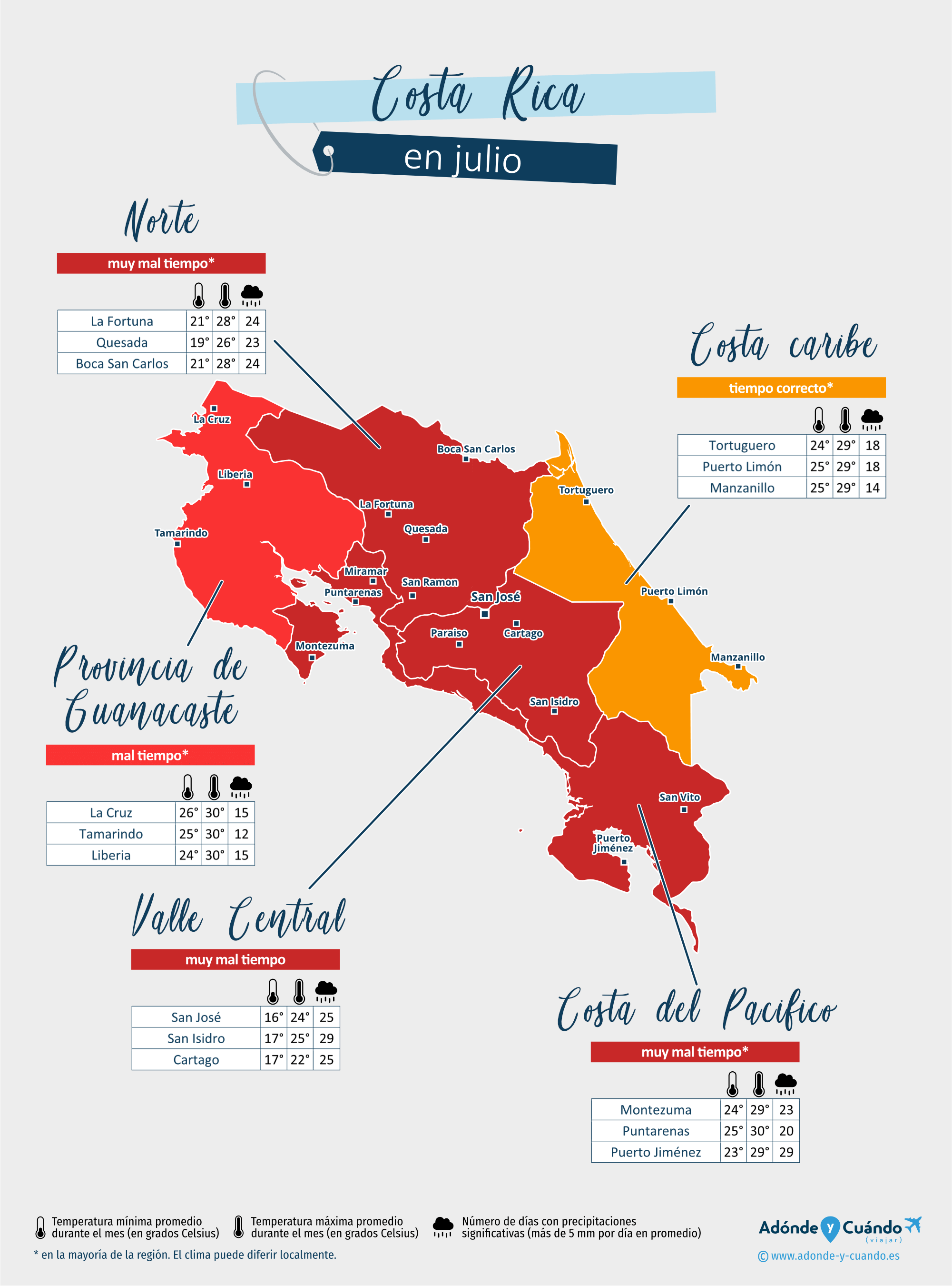 Costa Rica: mapa del clima en julio en diferentes regiones