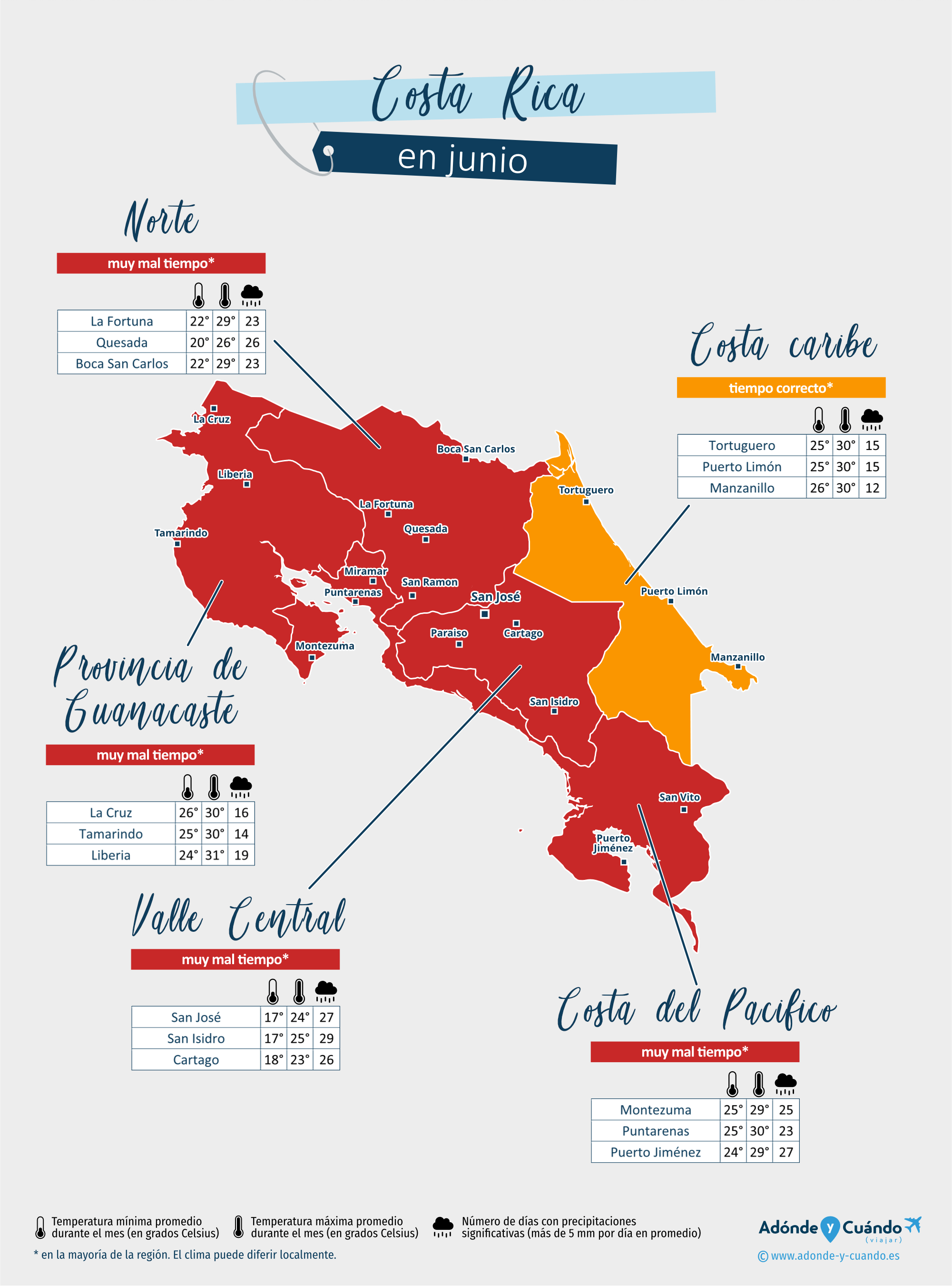 Costa Rica: mapa del clima en junio en diferentes regiones