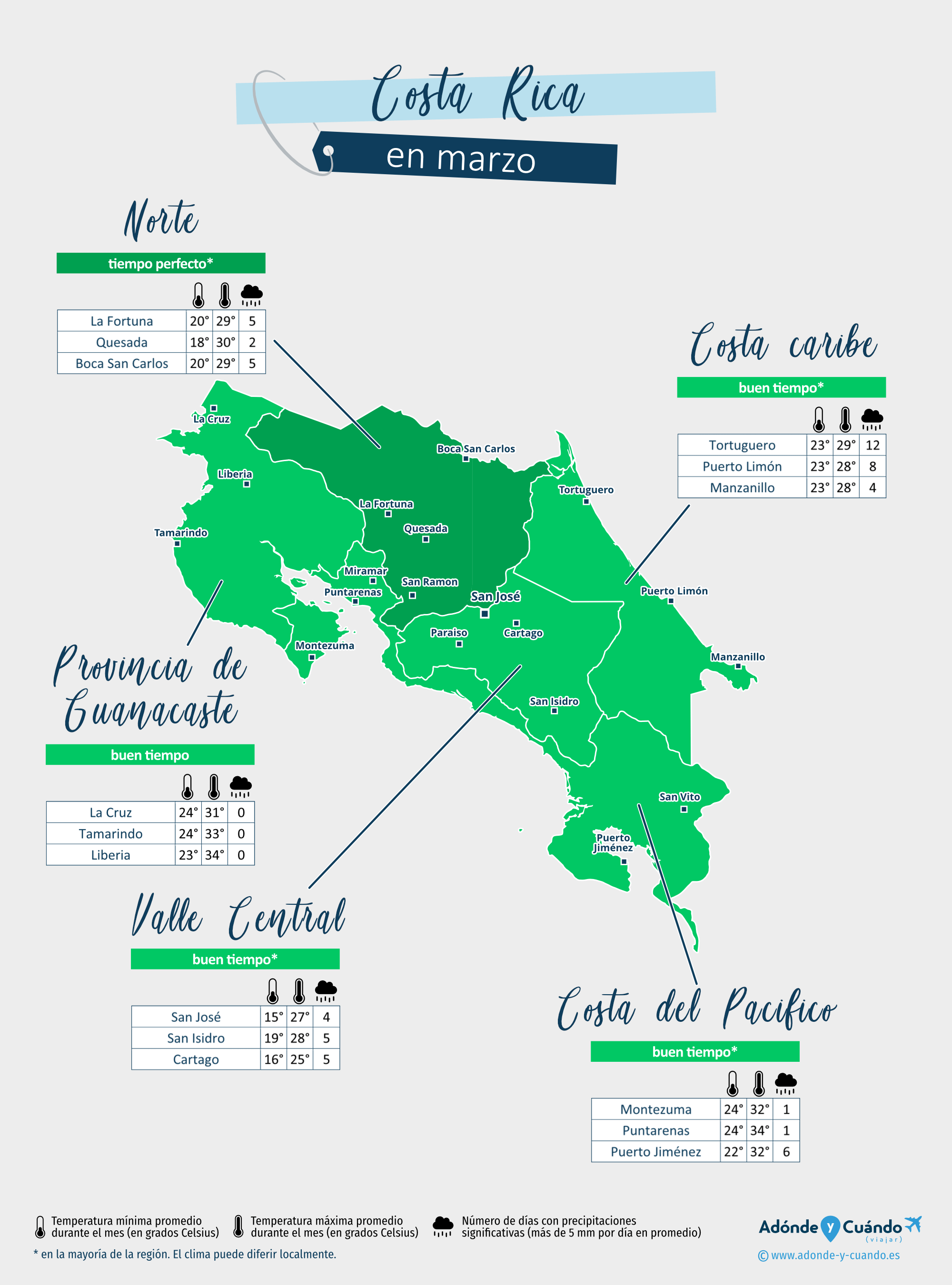 Costa Rica: mapa del clima en marzo en diferentes regiones
