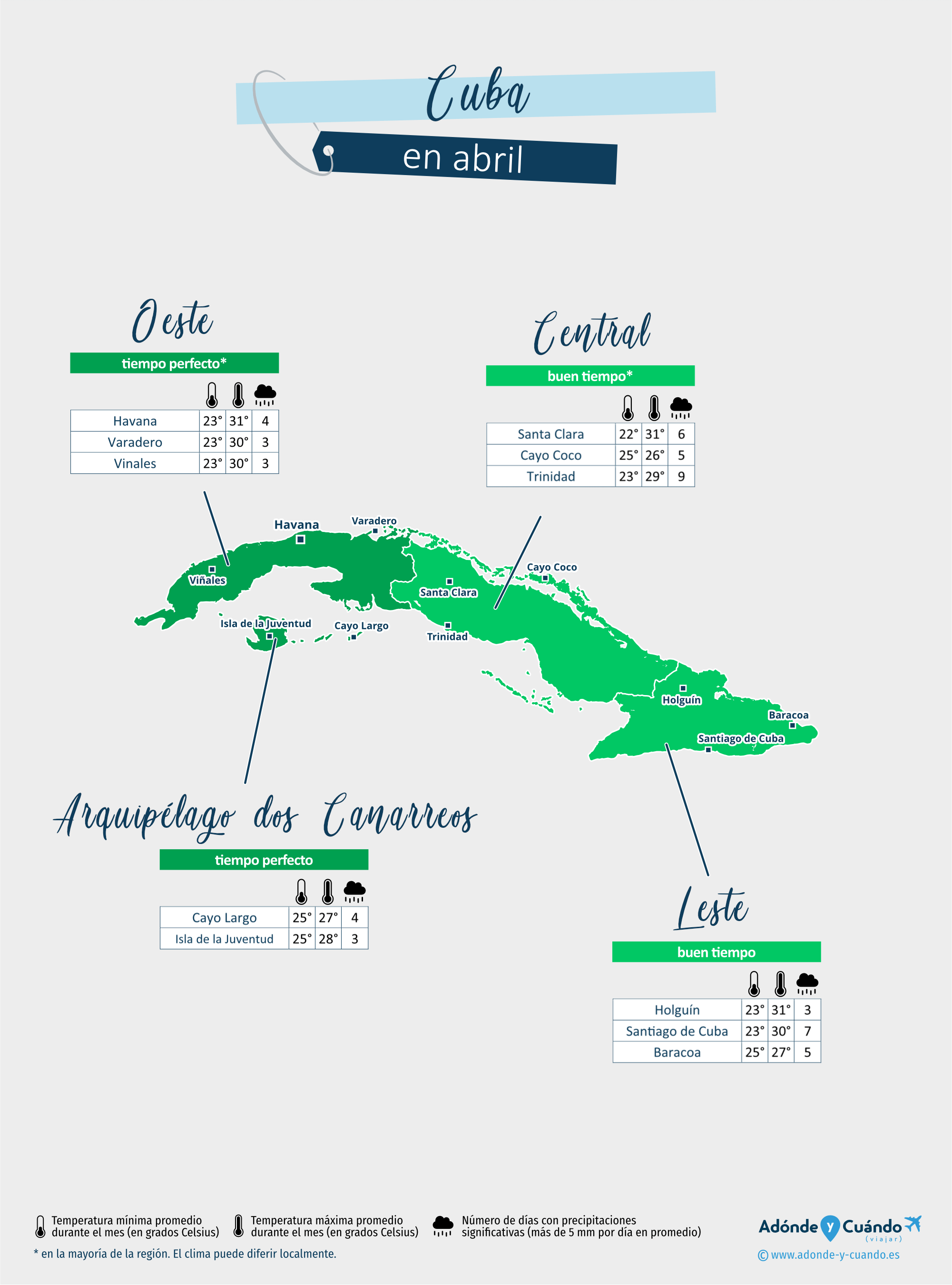 Cuba: mapa del clima en abril en diferentes regiones