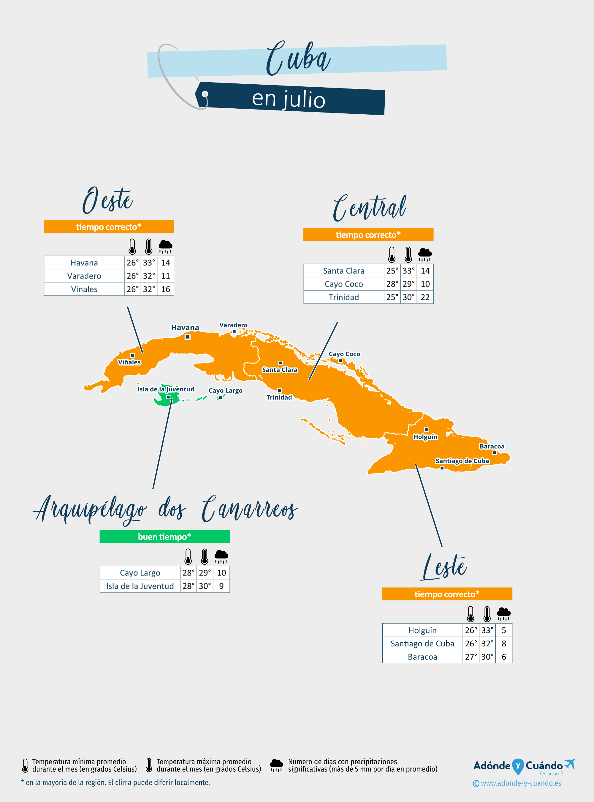 Cuba: mapa del clima en julio en diferentes regiones