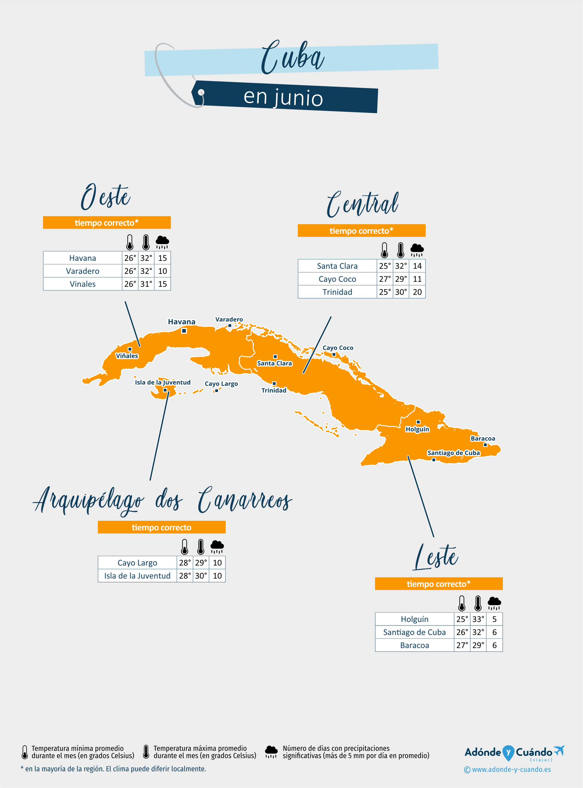 Cuba: mapa del clima en junio en diferentes regiones