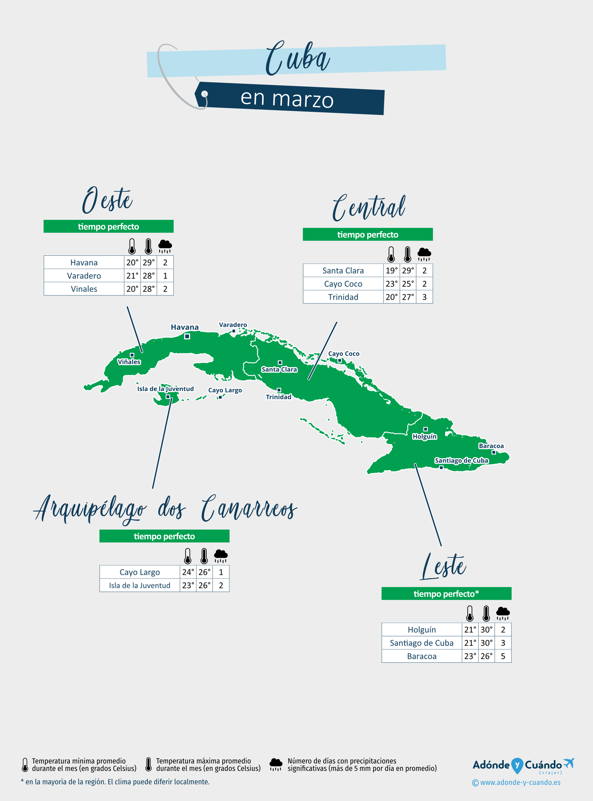 Cuba: mapa del clima en marzo en diferentes regiones