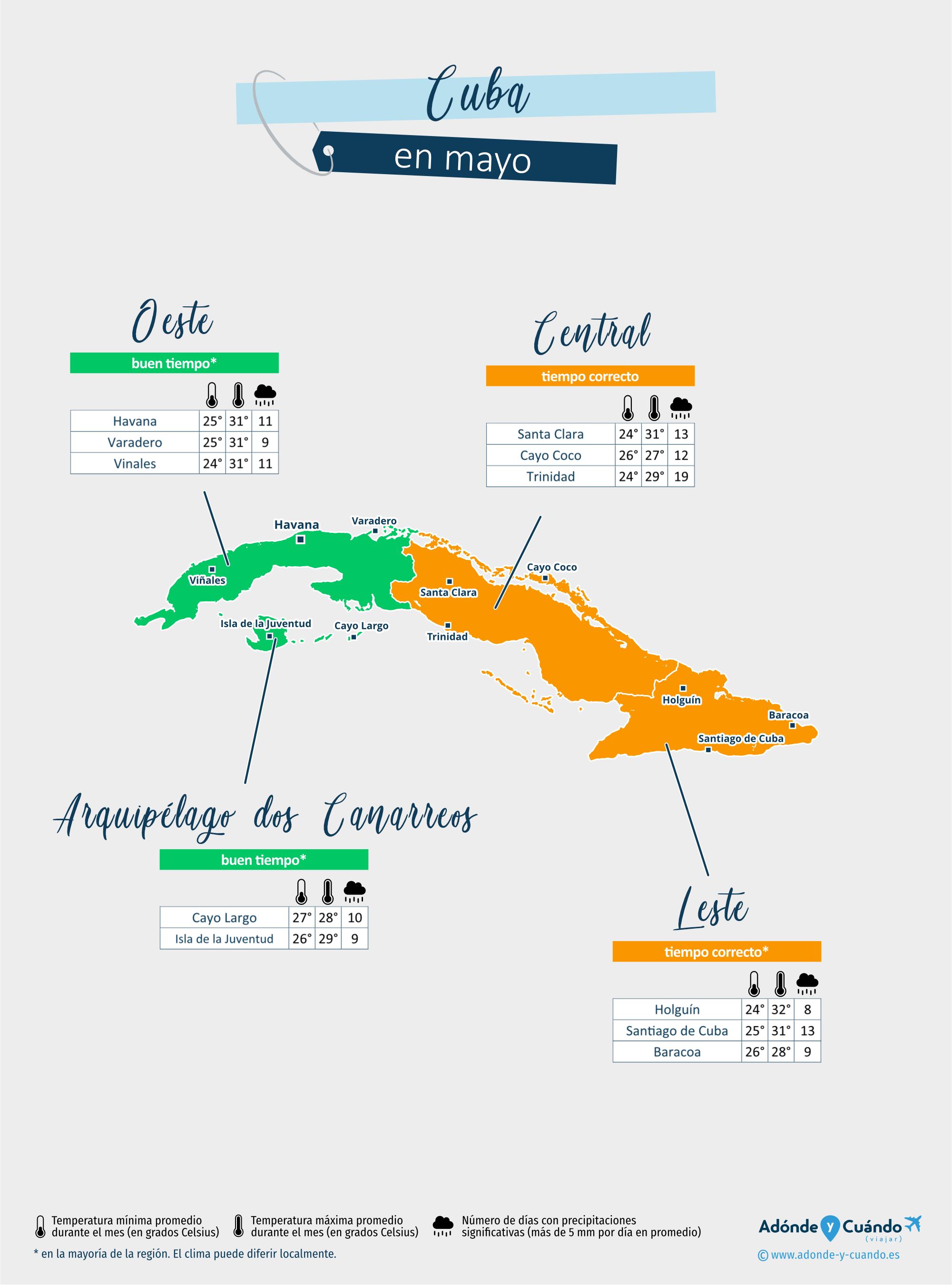 Cuba: mapa del clima en mayo en diferentes regiones