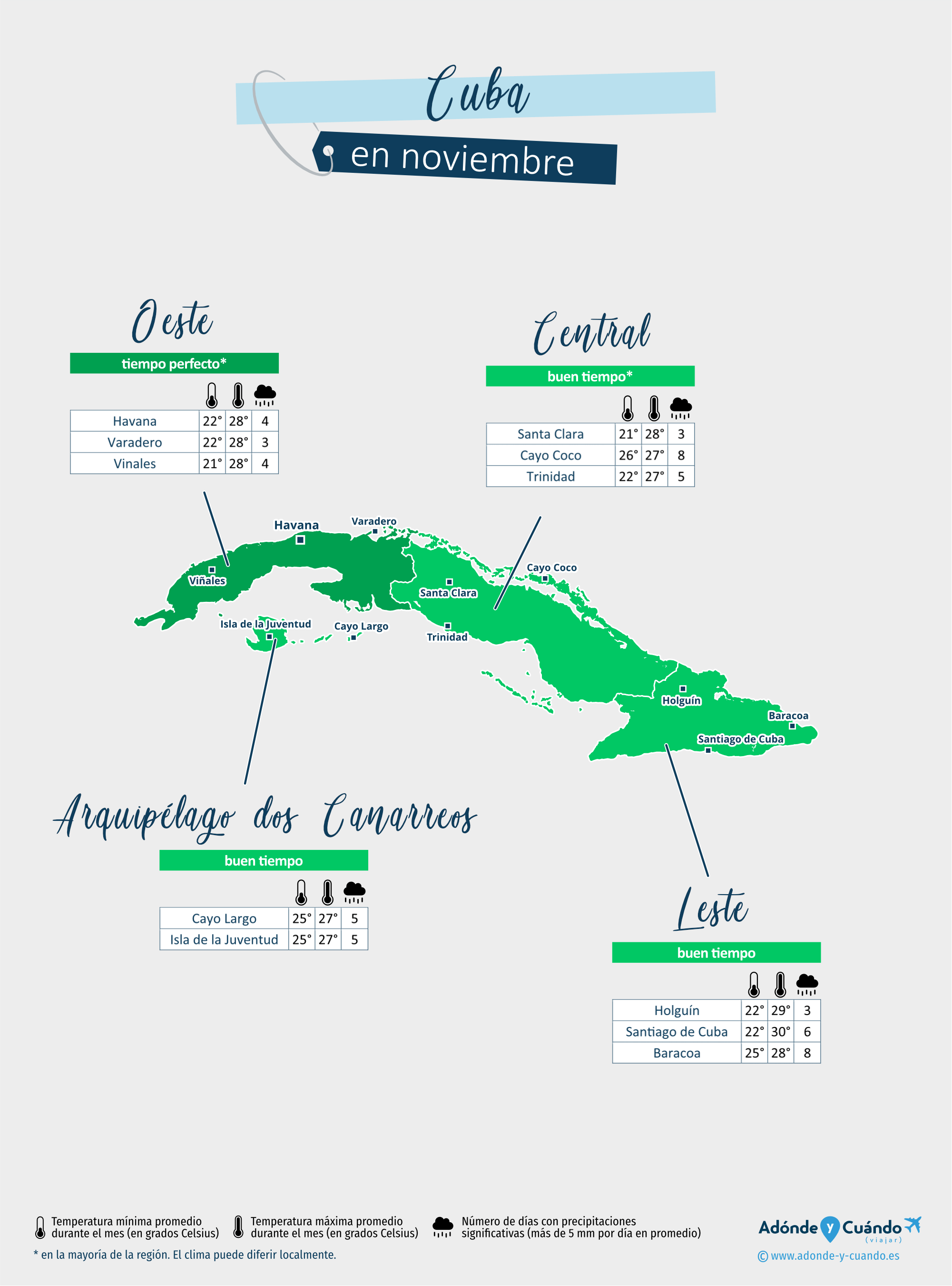 Cuba: mapa del clima en noviembre en diferentes regiones