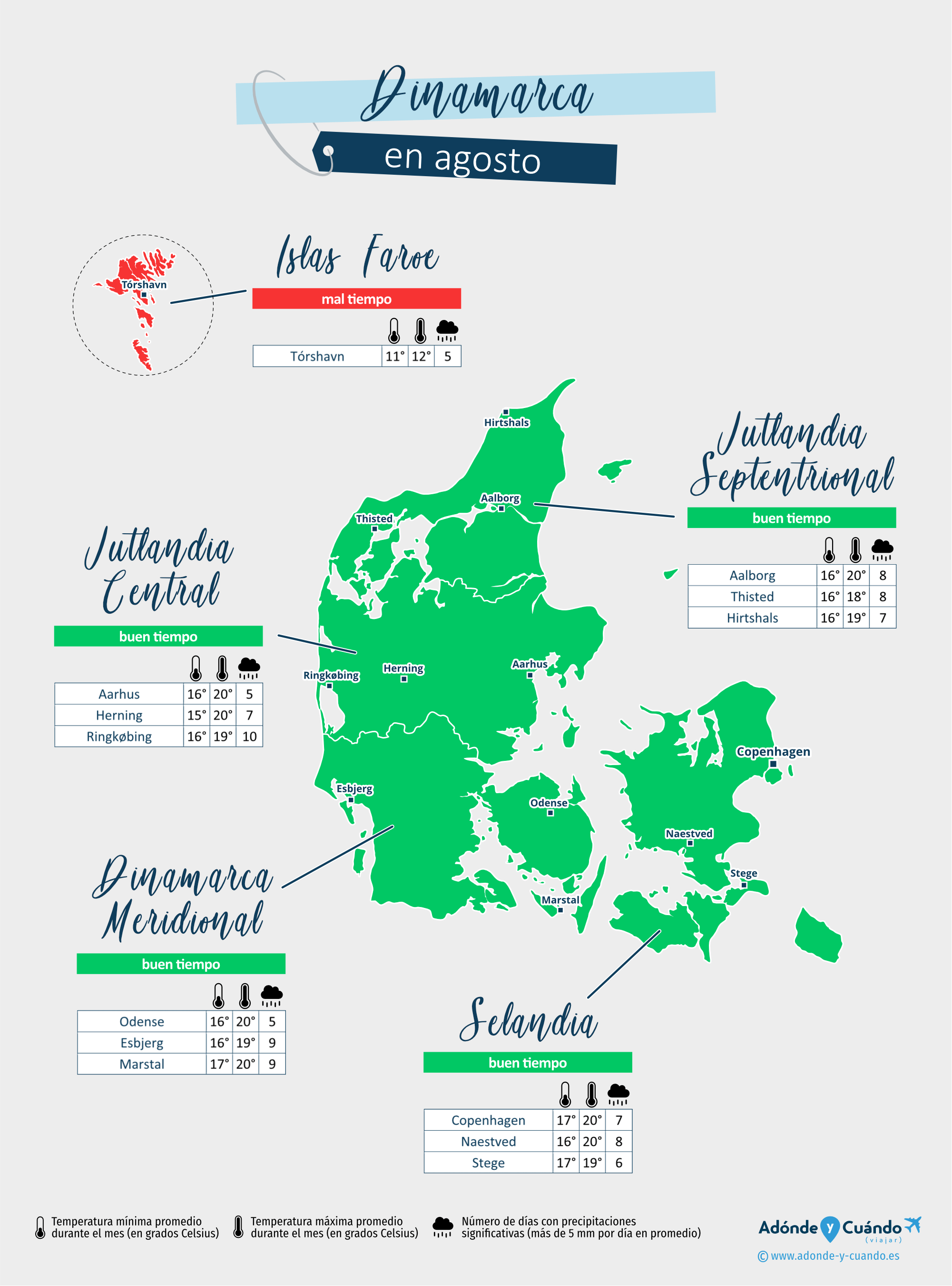 Dinamarca: mapa del clima en agosto en diferentes regiones