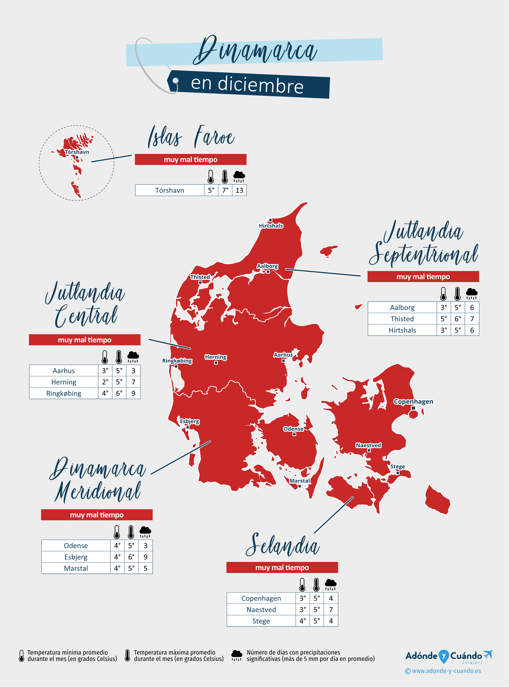 Dinamarca: mapa del clima en diciembre en diferentes regiones