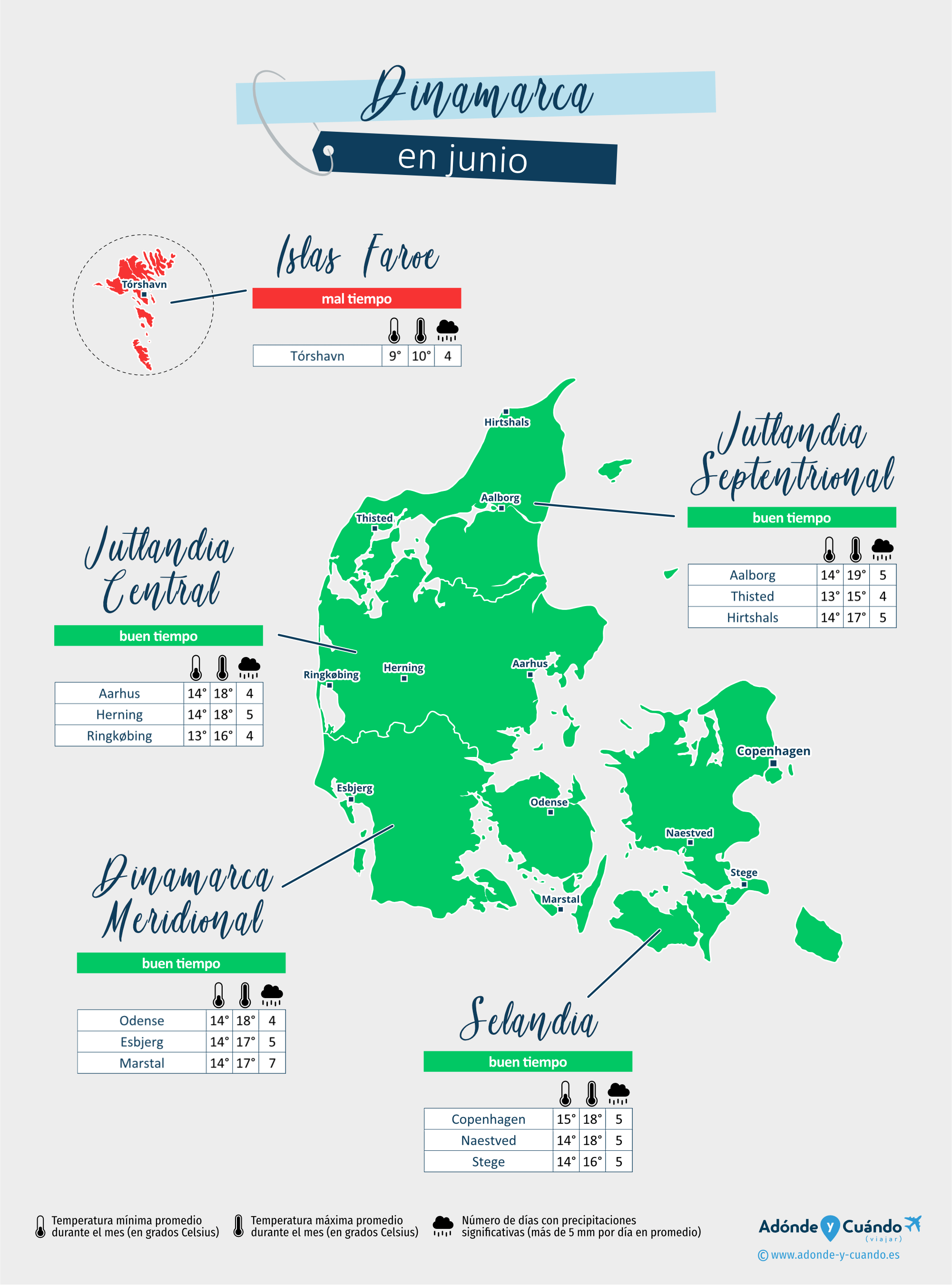 Dinamarca: mapa del clima en junio en diferentes regiones