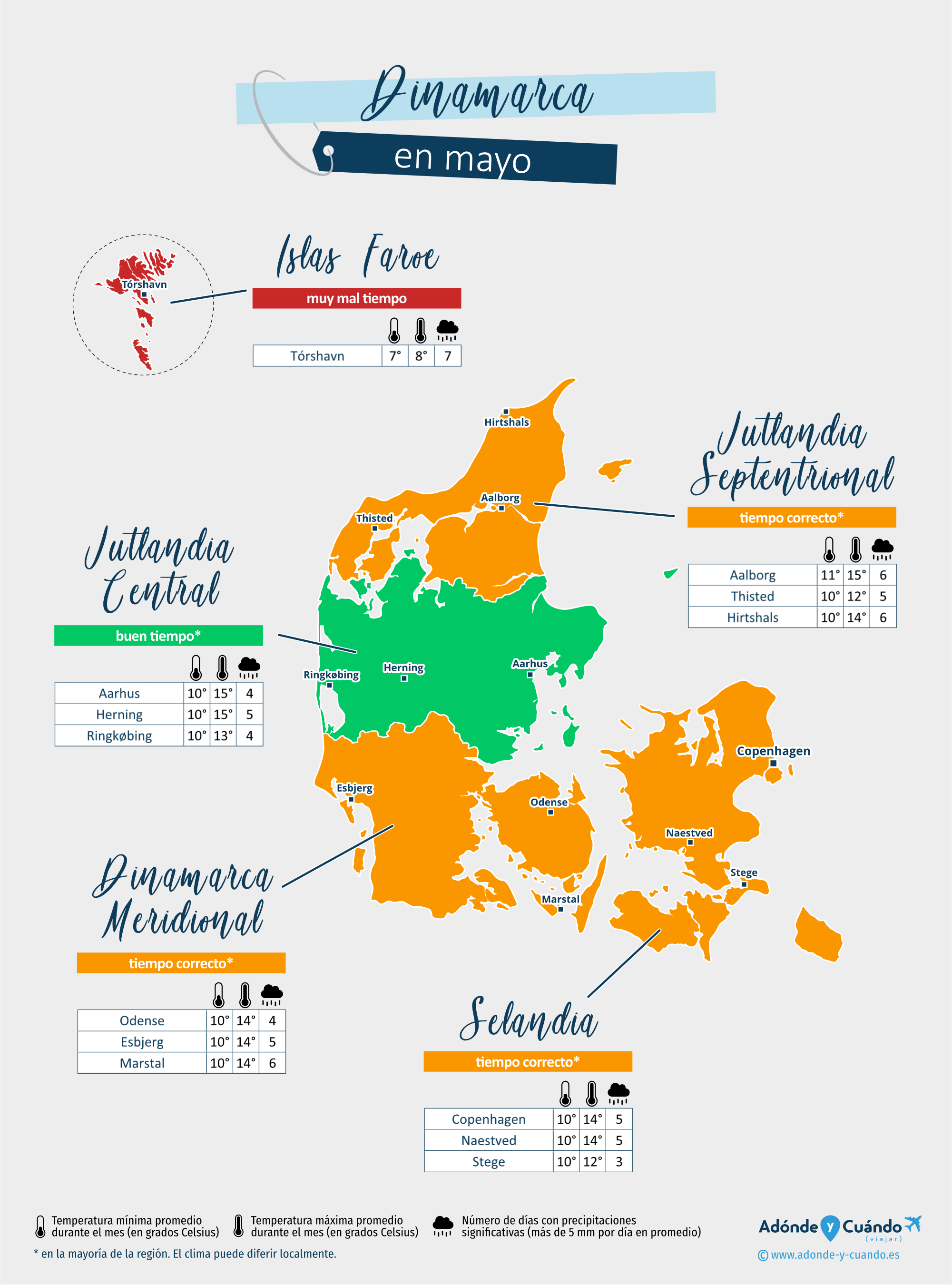Dinamarca: mapa del clima en mayo en diferentes regiones