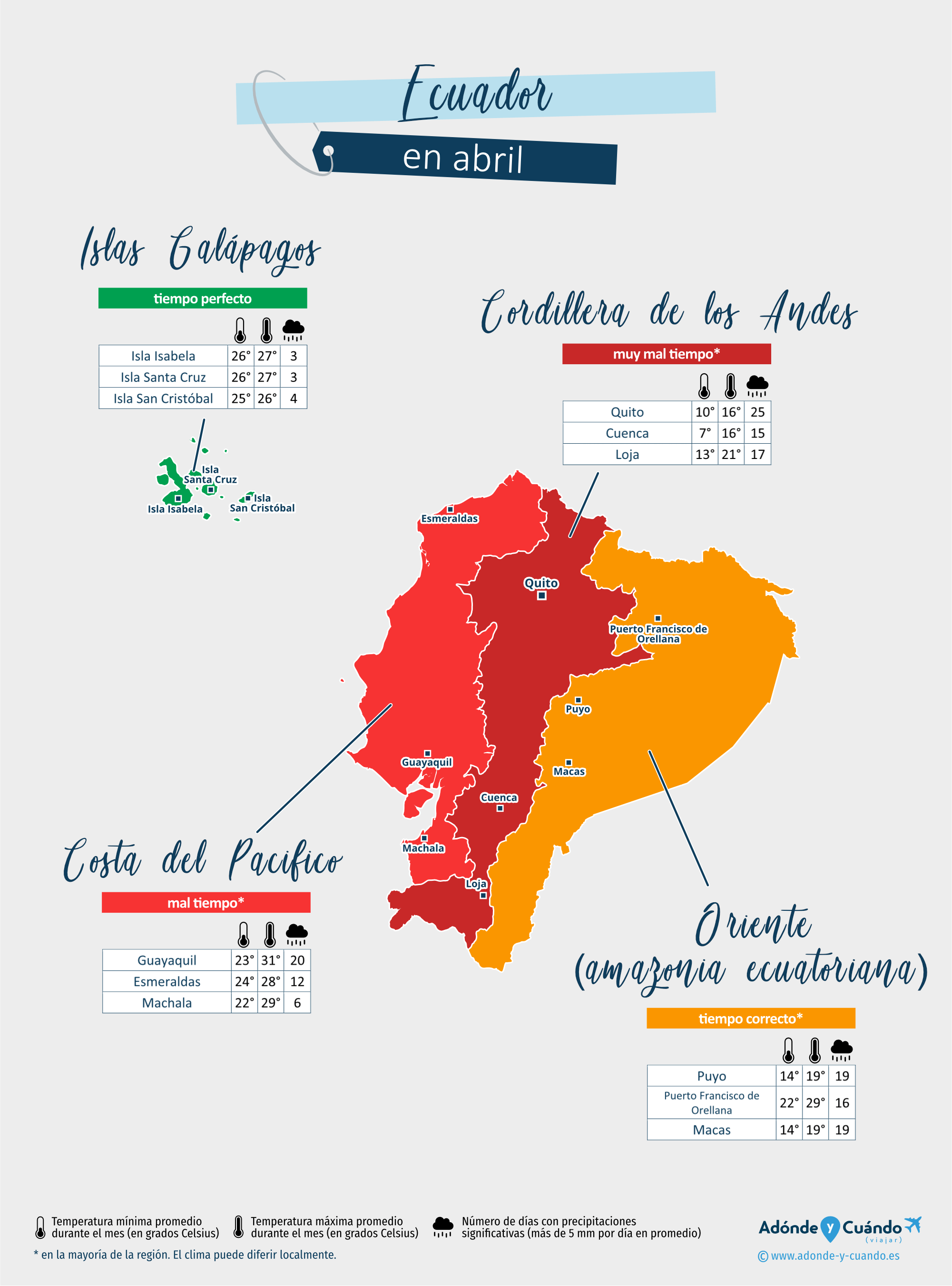 Clima en Ecuador en Abril 2025 Tiempo, Temperatura, Clima y Dónde Ir