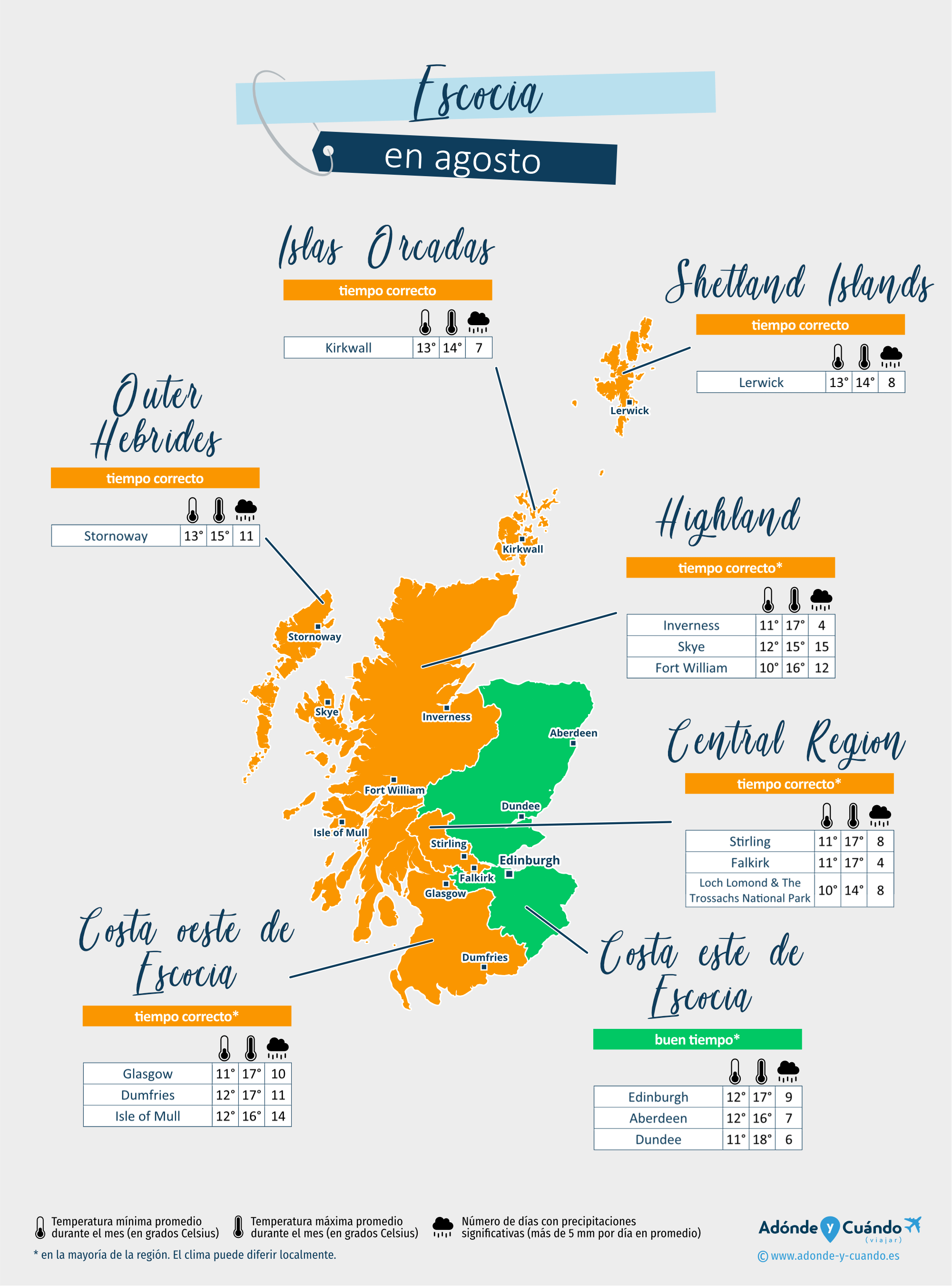 Escocia: mapa del clima en agosto en diferentes regiones