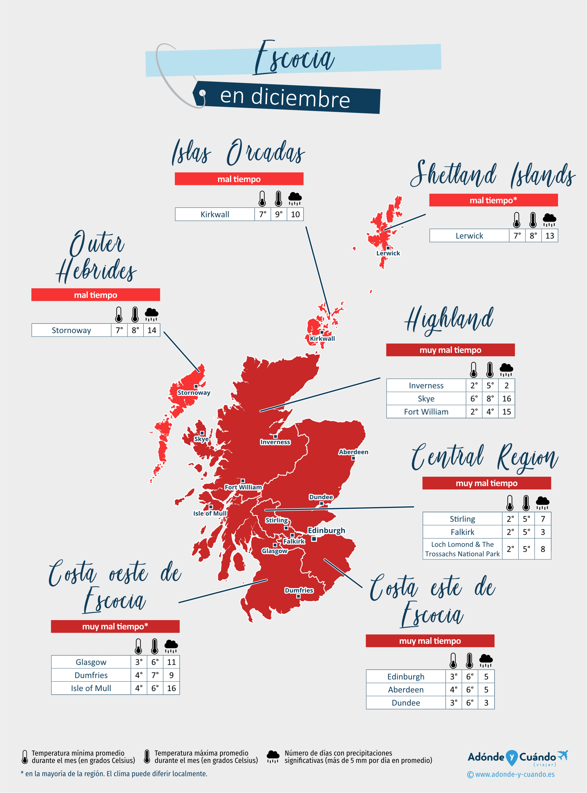 Escocia: mapa del clima en diciembre en diferentes regiones