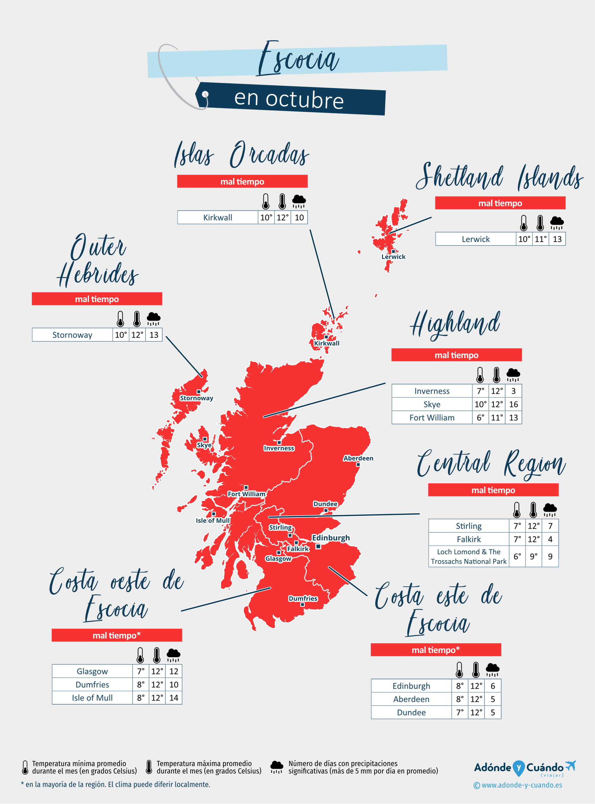 Escocia: mapa del clima en octubre en diferentes regiones