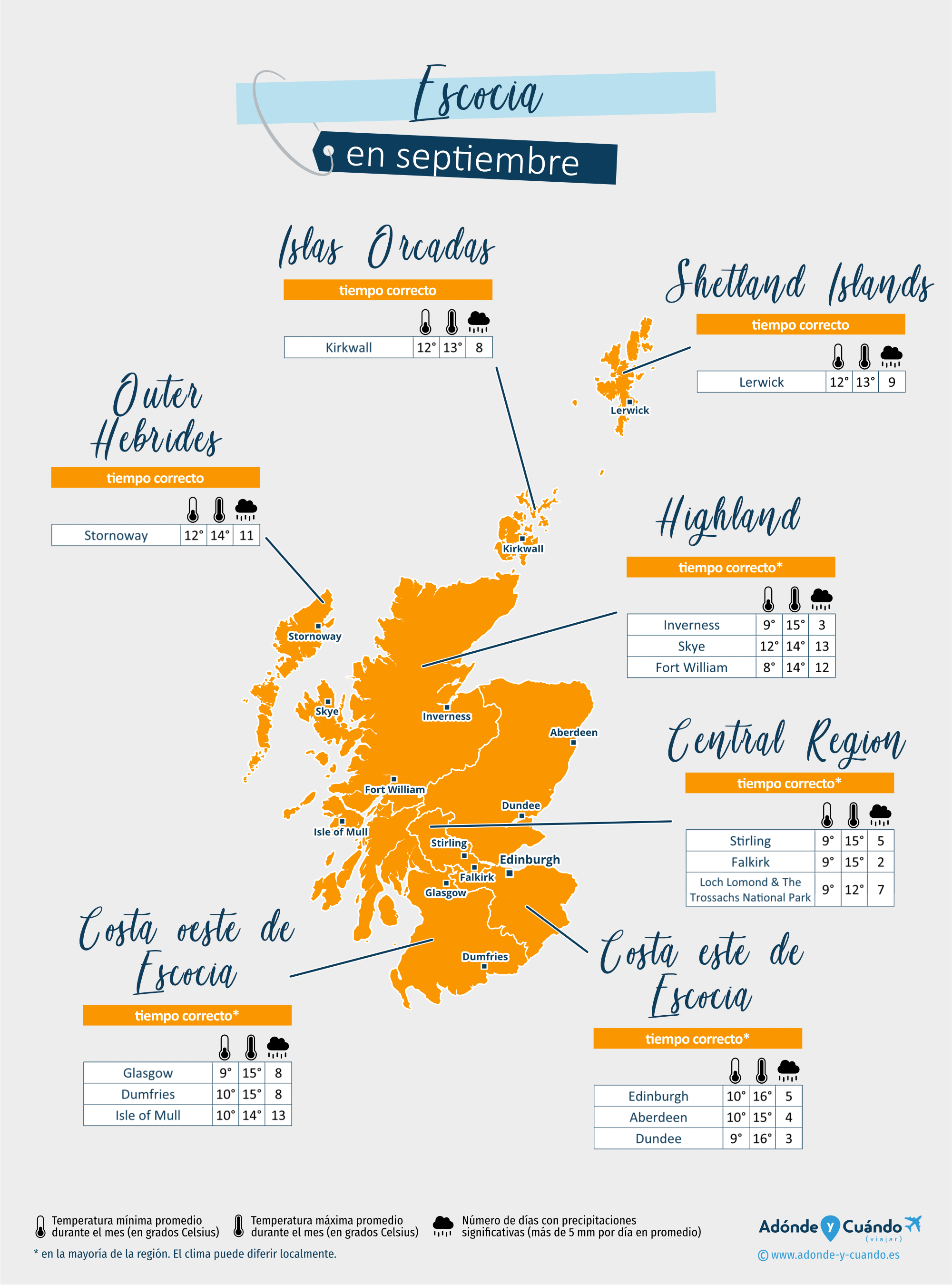 Escocia: mapa del clima en septiembre en diferentes regiones