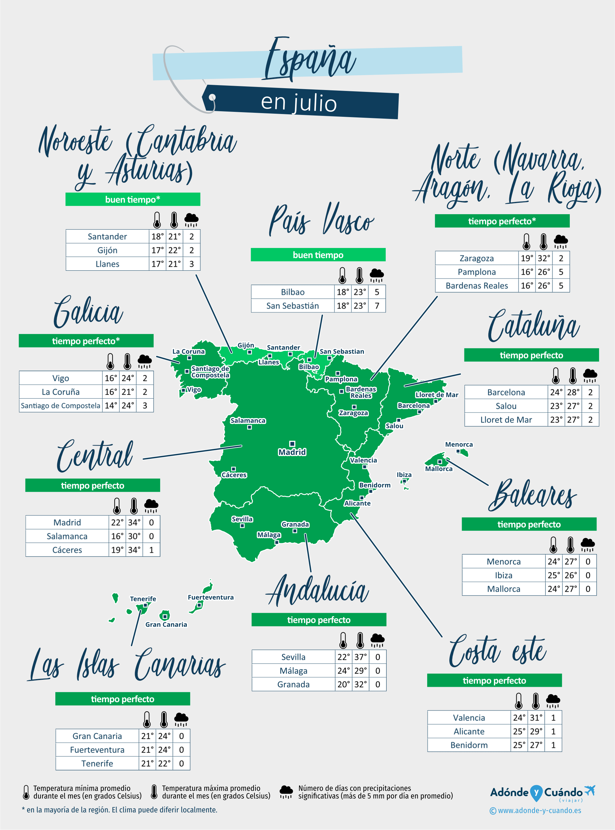 España: mapa del clima en julio en diferentes regiones