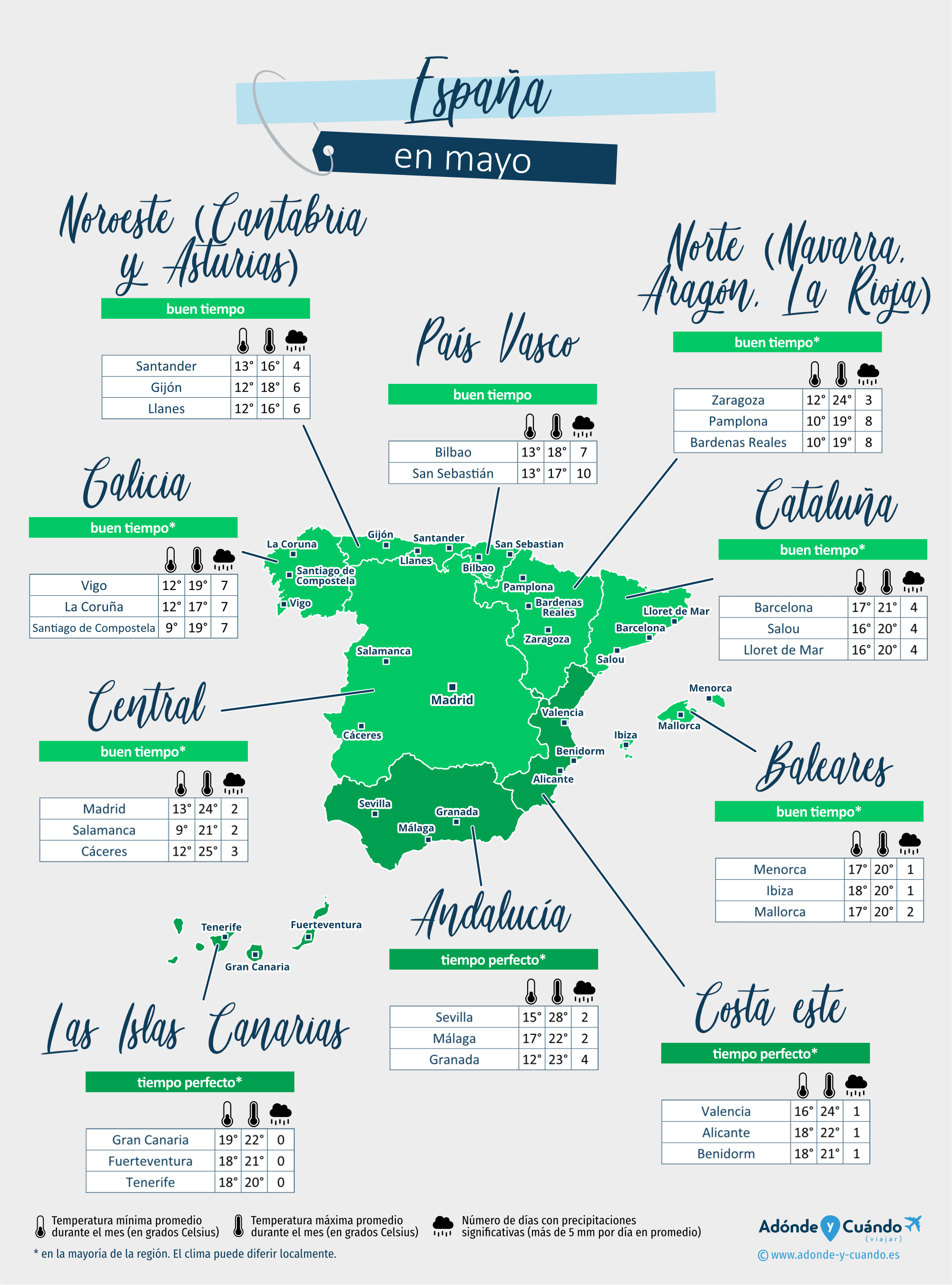 España: mapa del clima en mayo en diferentes regiones