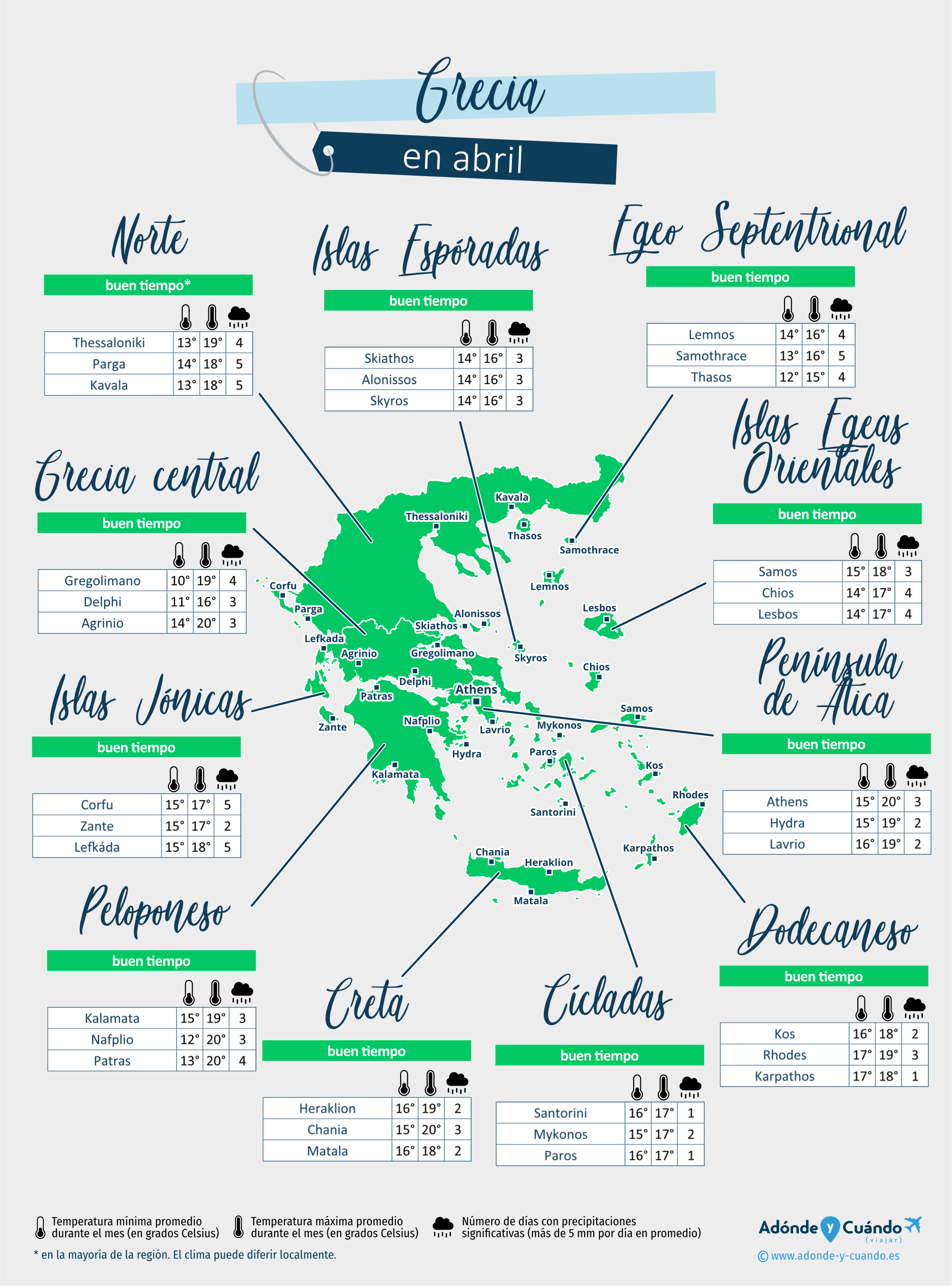 Grecia: mapa del clima en abril en diferentes regiones