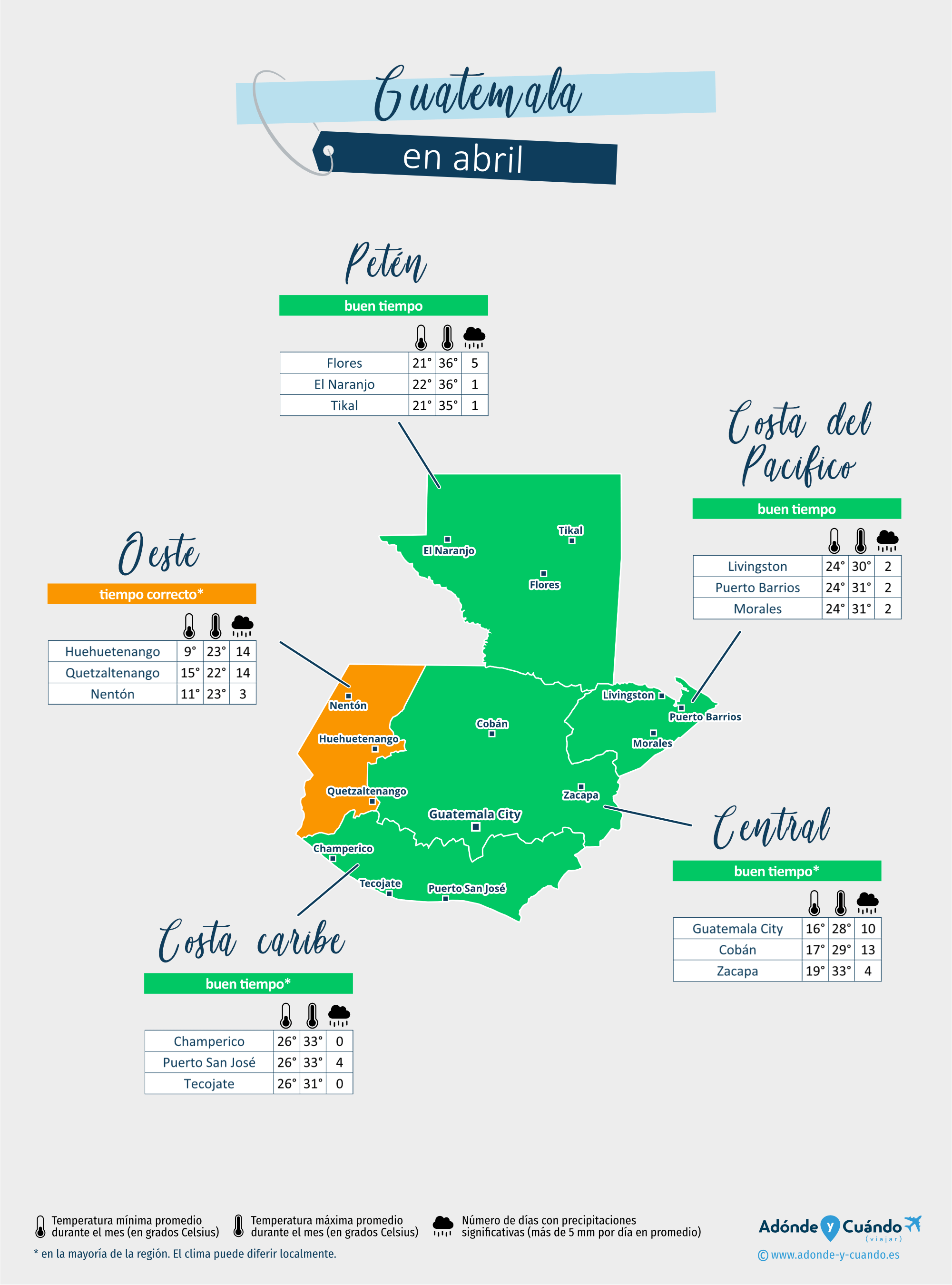 Guatemala: mapa del clima en abril en diferentes regiones