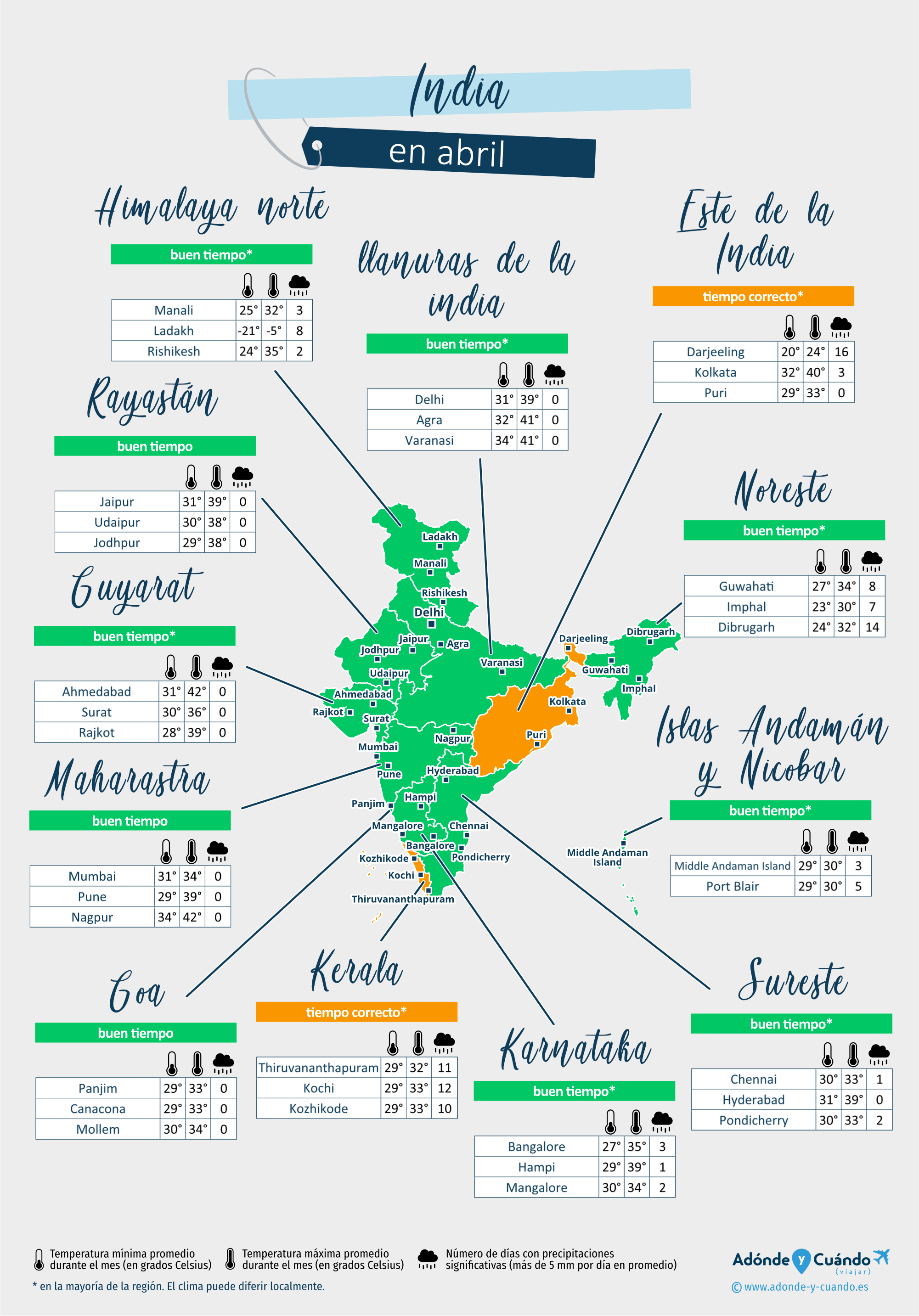India: mapa del clima en abril en diferentes regiones