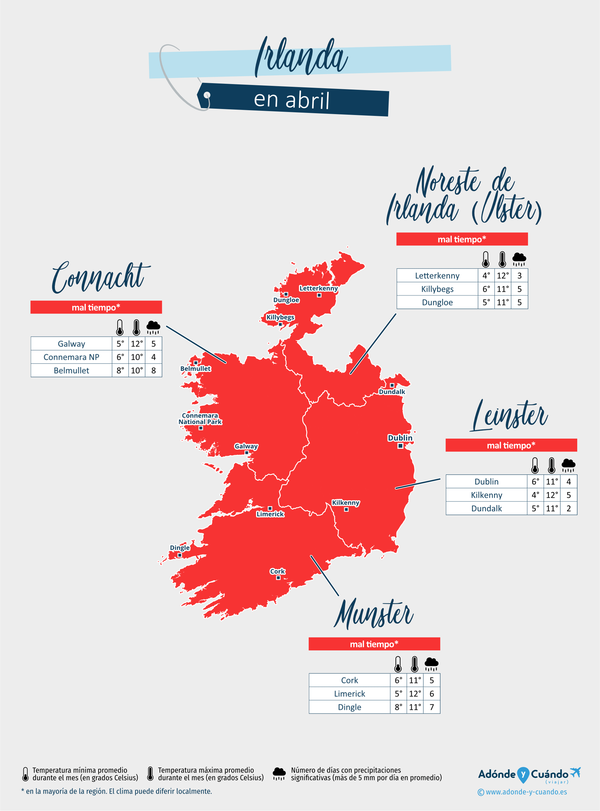 Irlanda: mapa del clima en abril en diferentes regiones