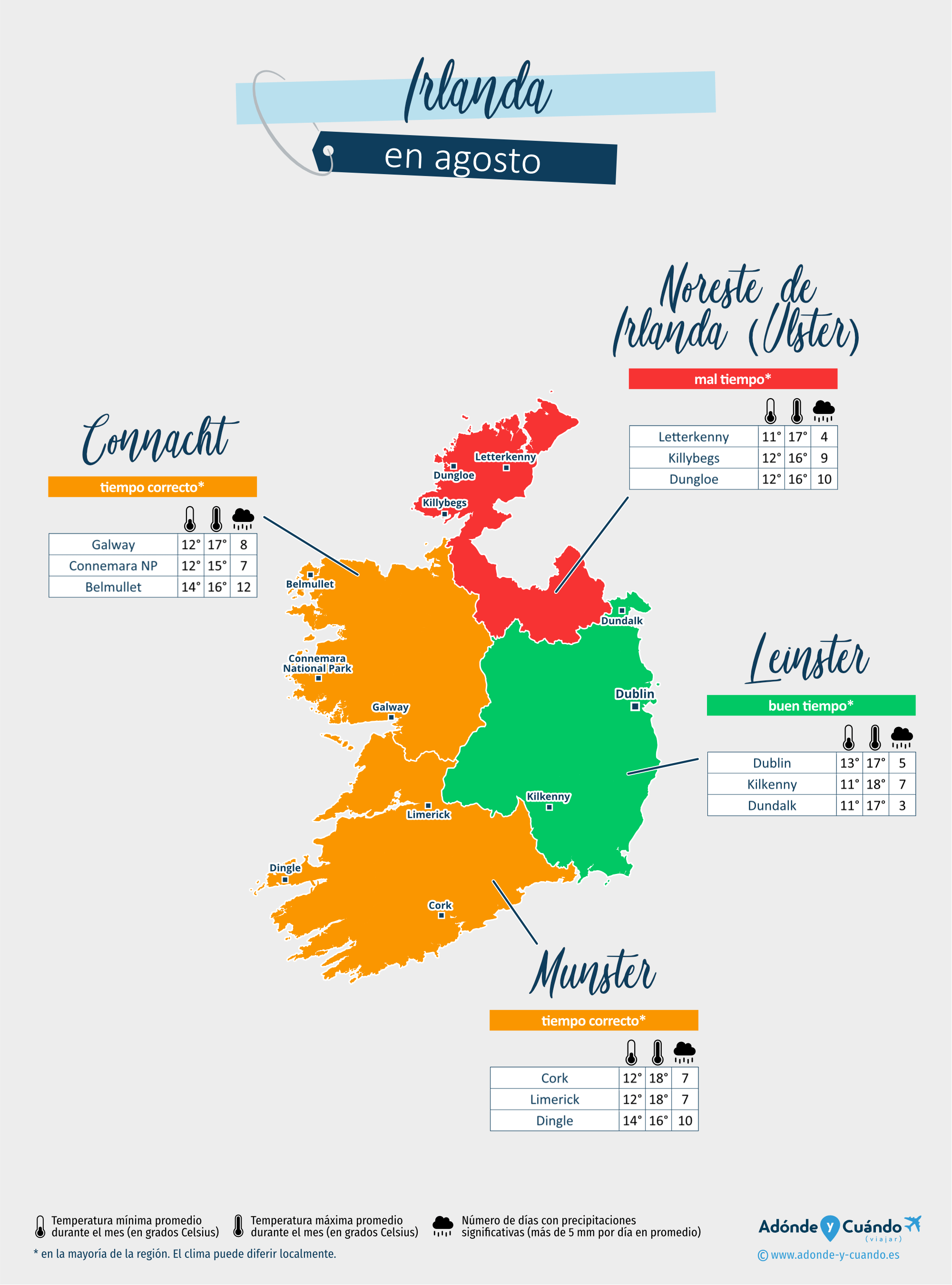 Irlanda: mapa del clima en agosto en diferentes regiones