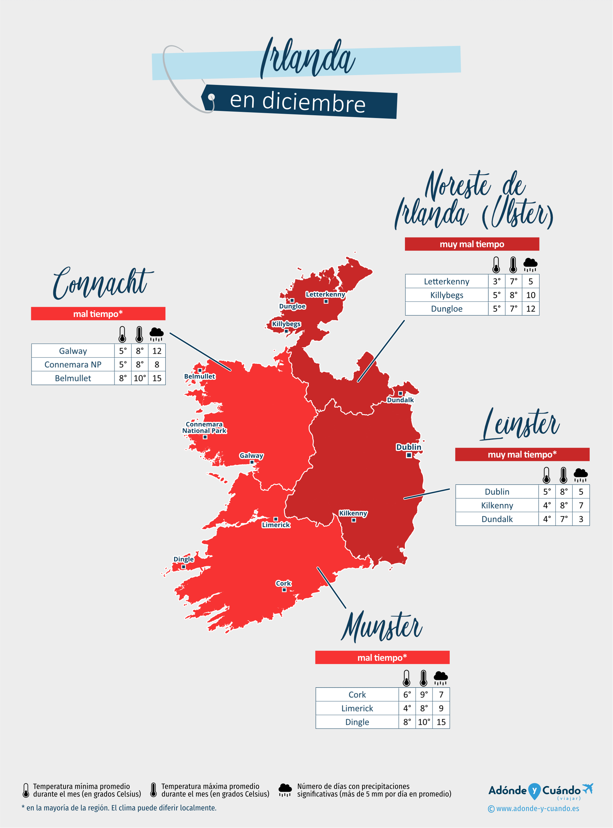Irlanda: mapa del clima en diciembre en diferentes regiones