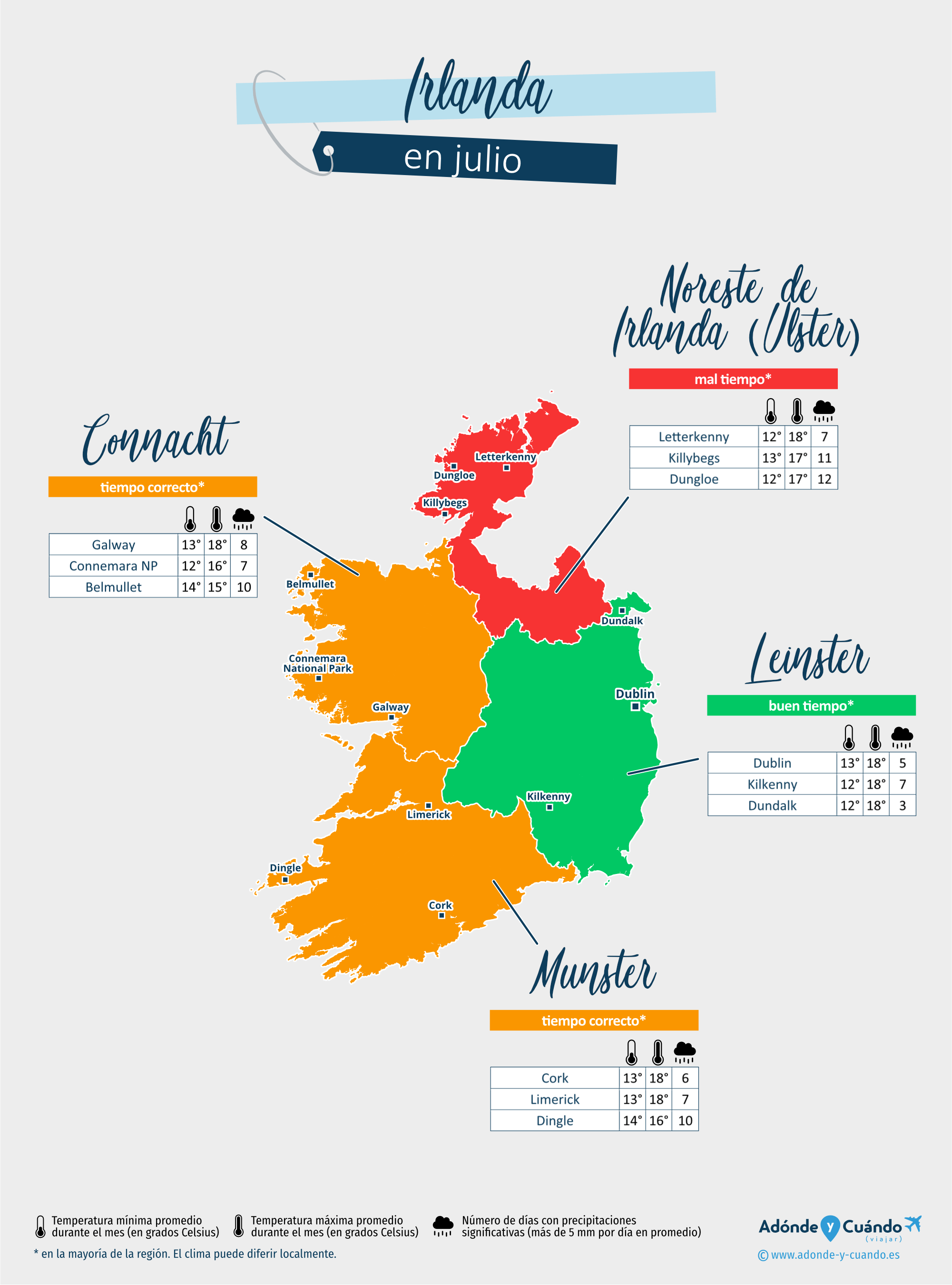 Irlanda: mapa del clima en julio en diferentes regiones
