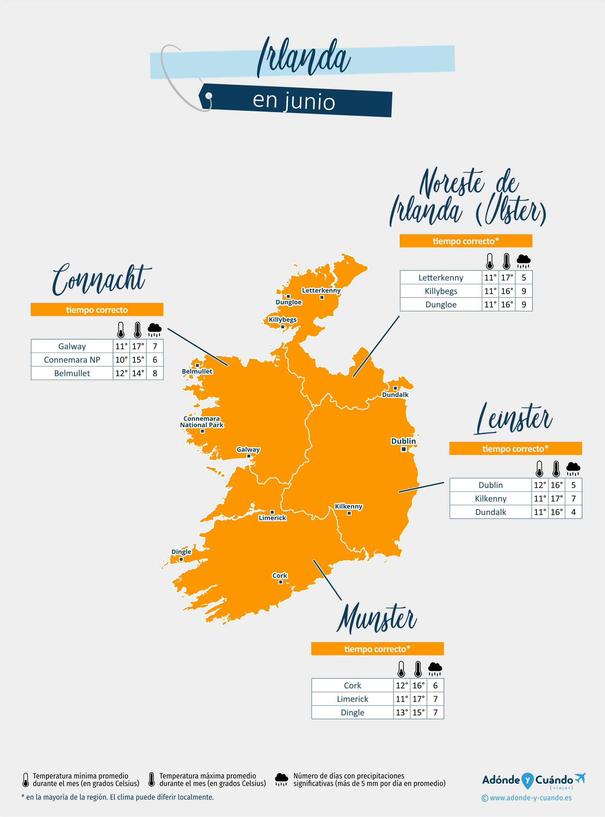Irlanda: mapa del clima en junio en diferentes regiones