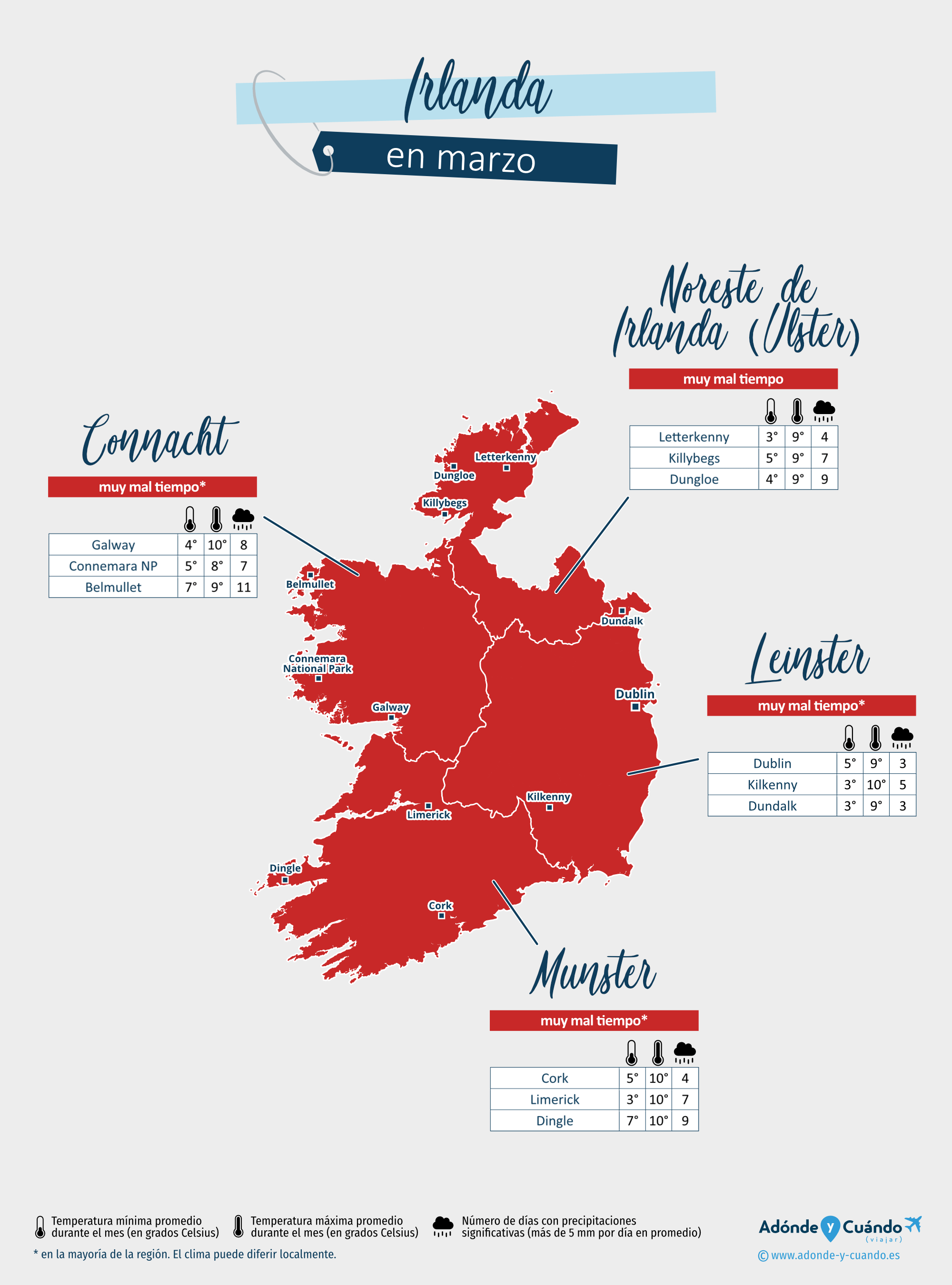 Irlanda: mapa del clima en marzo en diferentes regiones