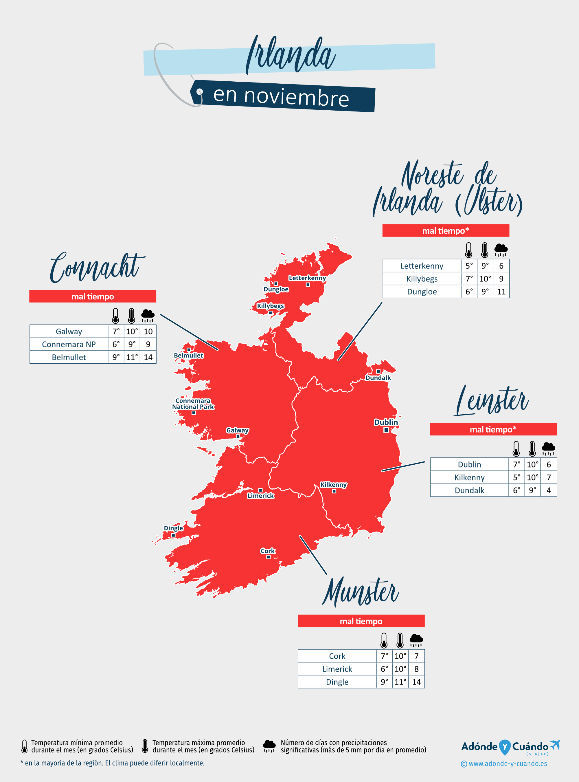 Irlanda: mapa del clima en noviembre en diferentes regiones